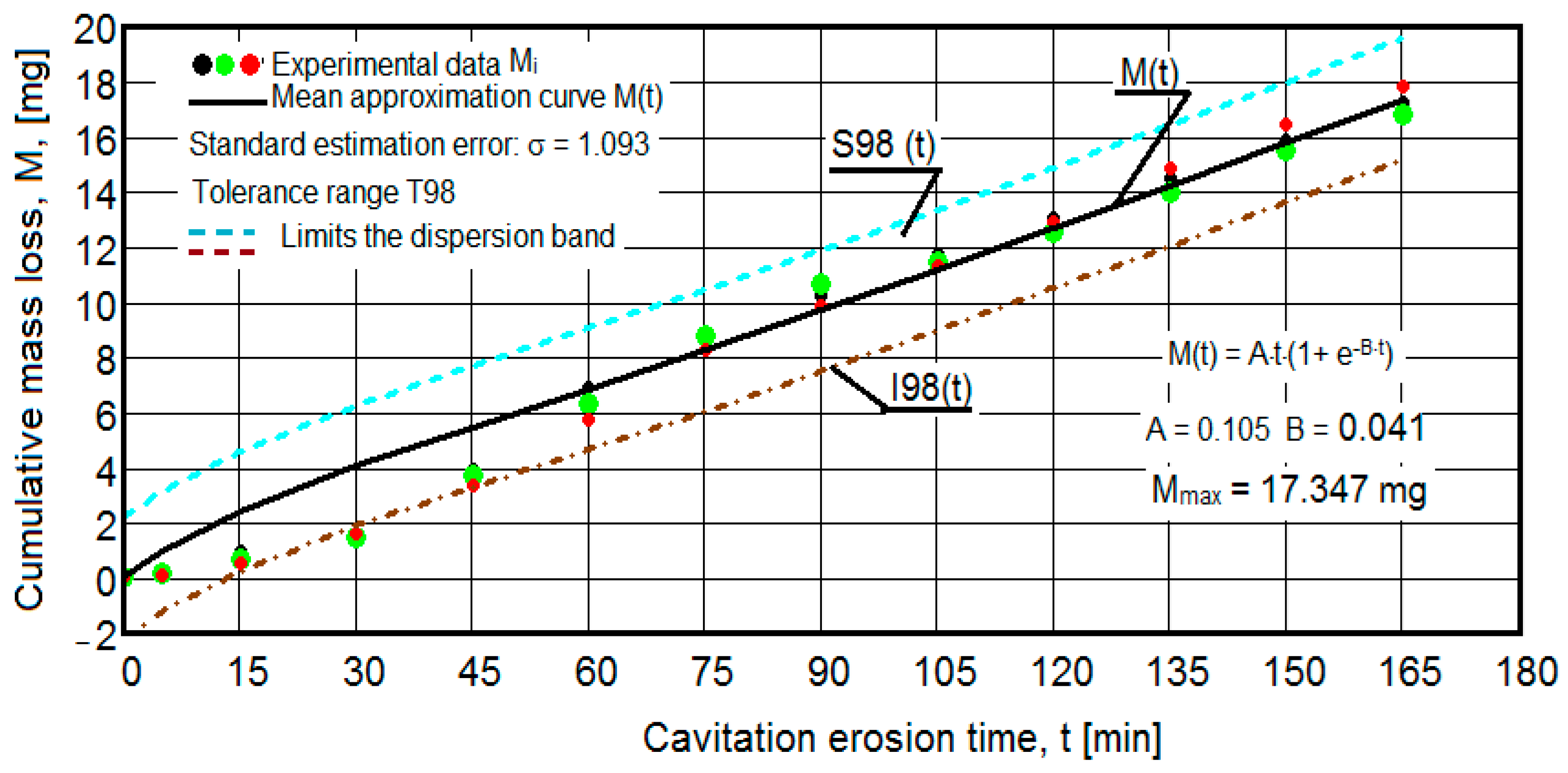 Materials 16 05875 g011