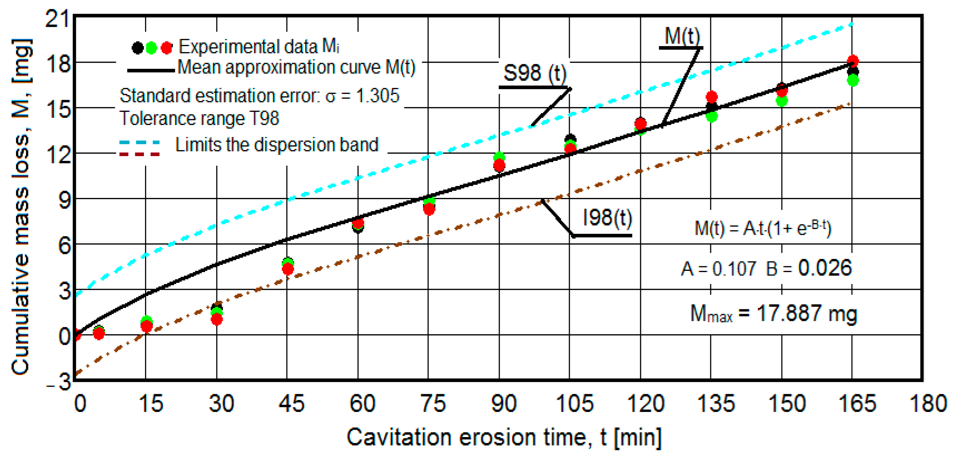 Materials 16 05875 g015