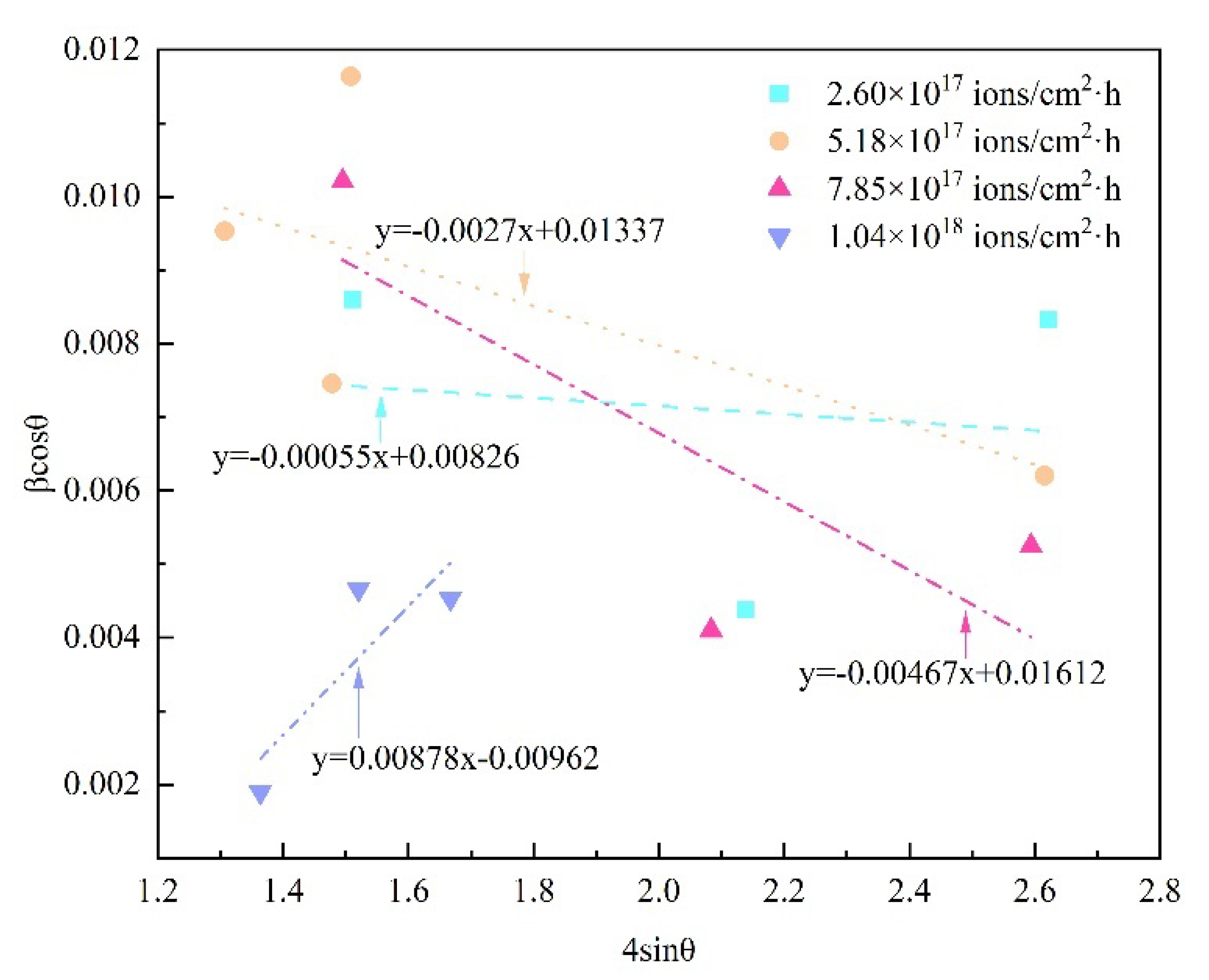 Materials 16 05876 g005