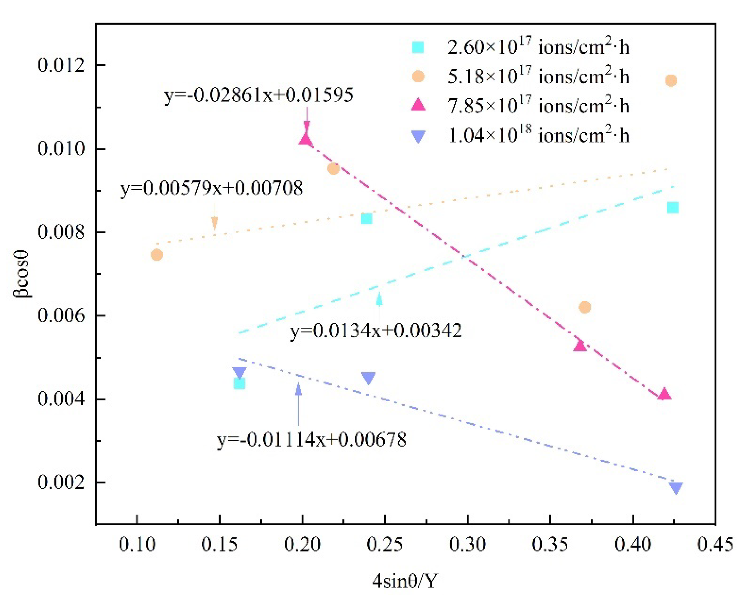 Materials 16 05876 g006