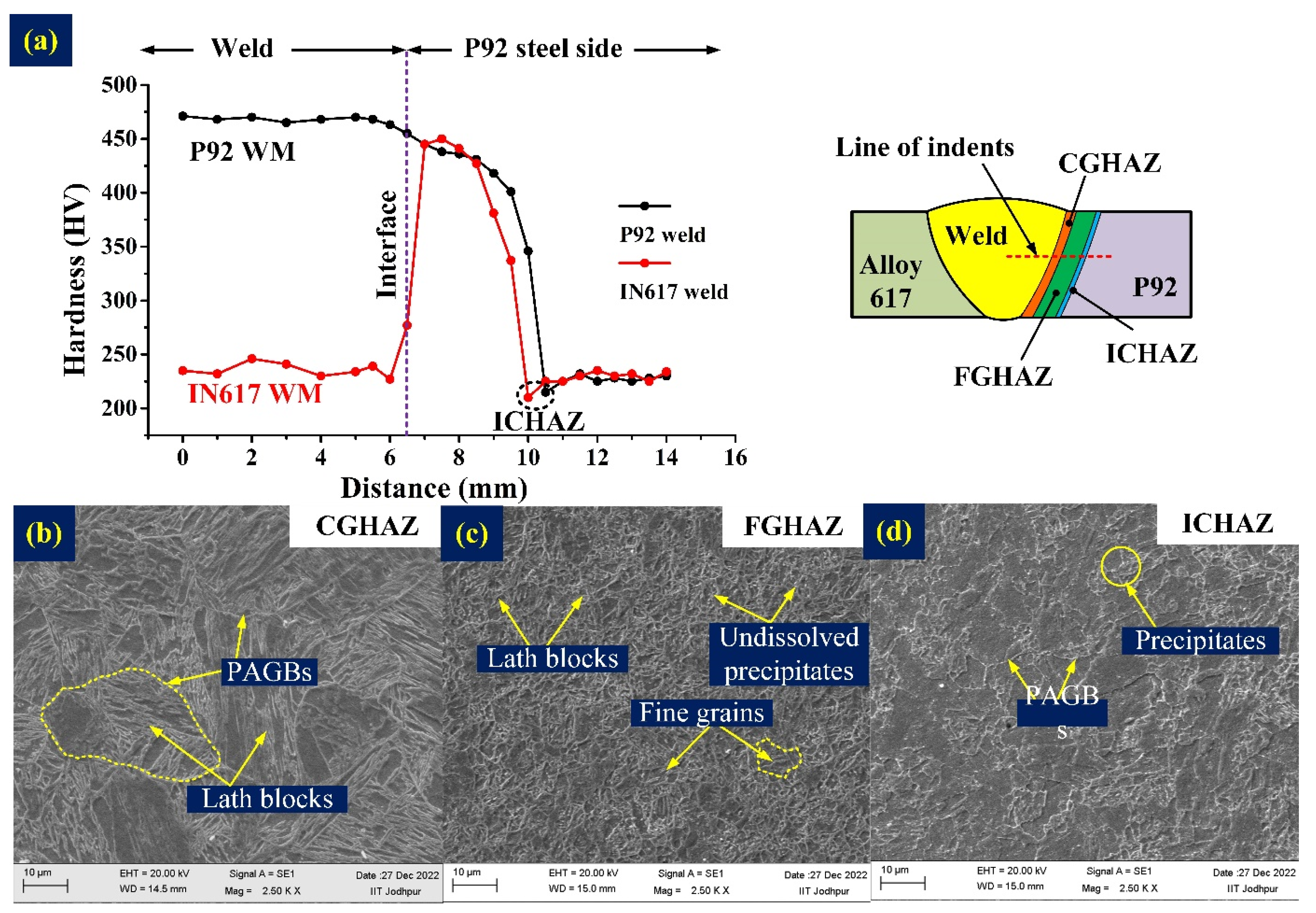 Materials 16 05880 g003