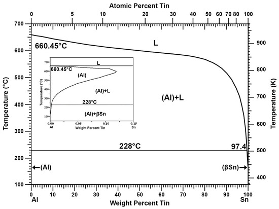 Recycling of lead-acid batteries