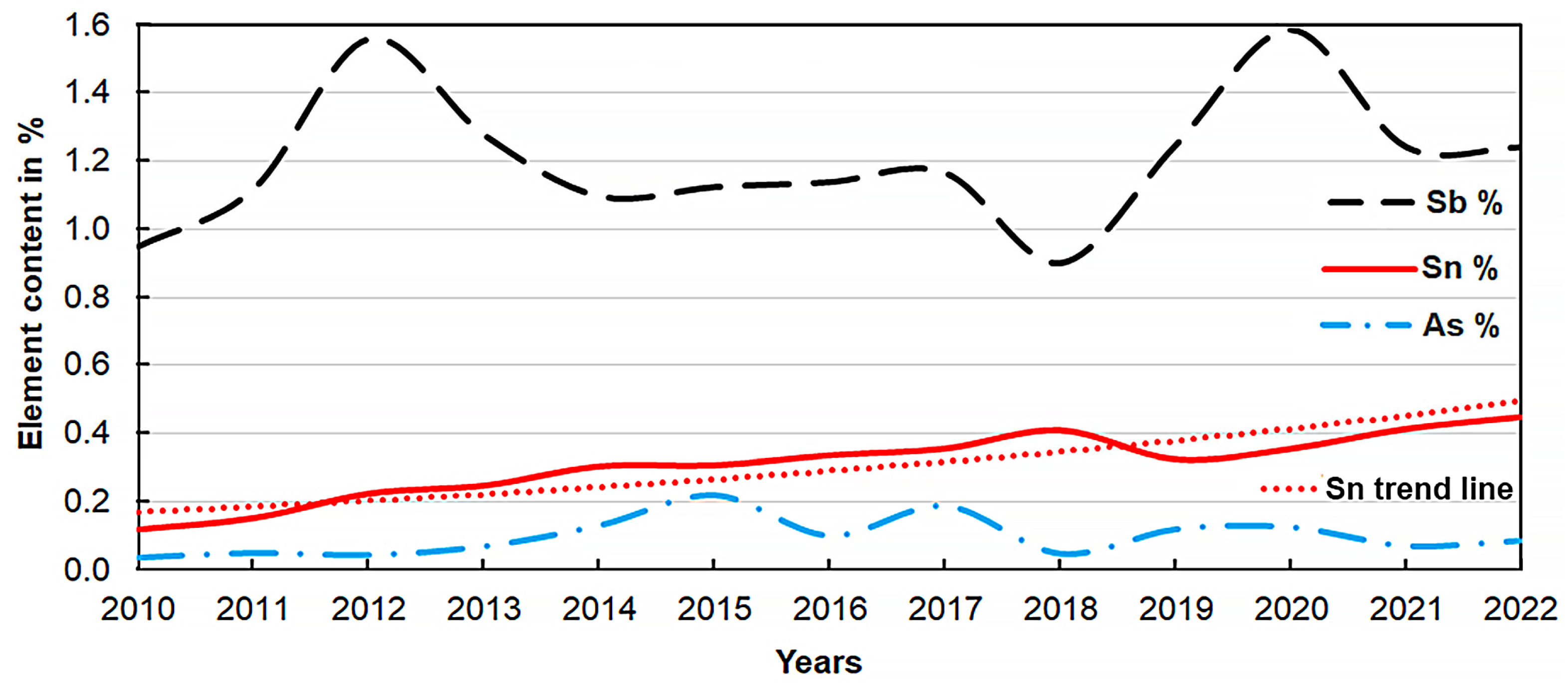 Materials 16 05882 g008