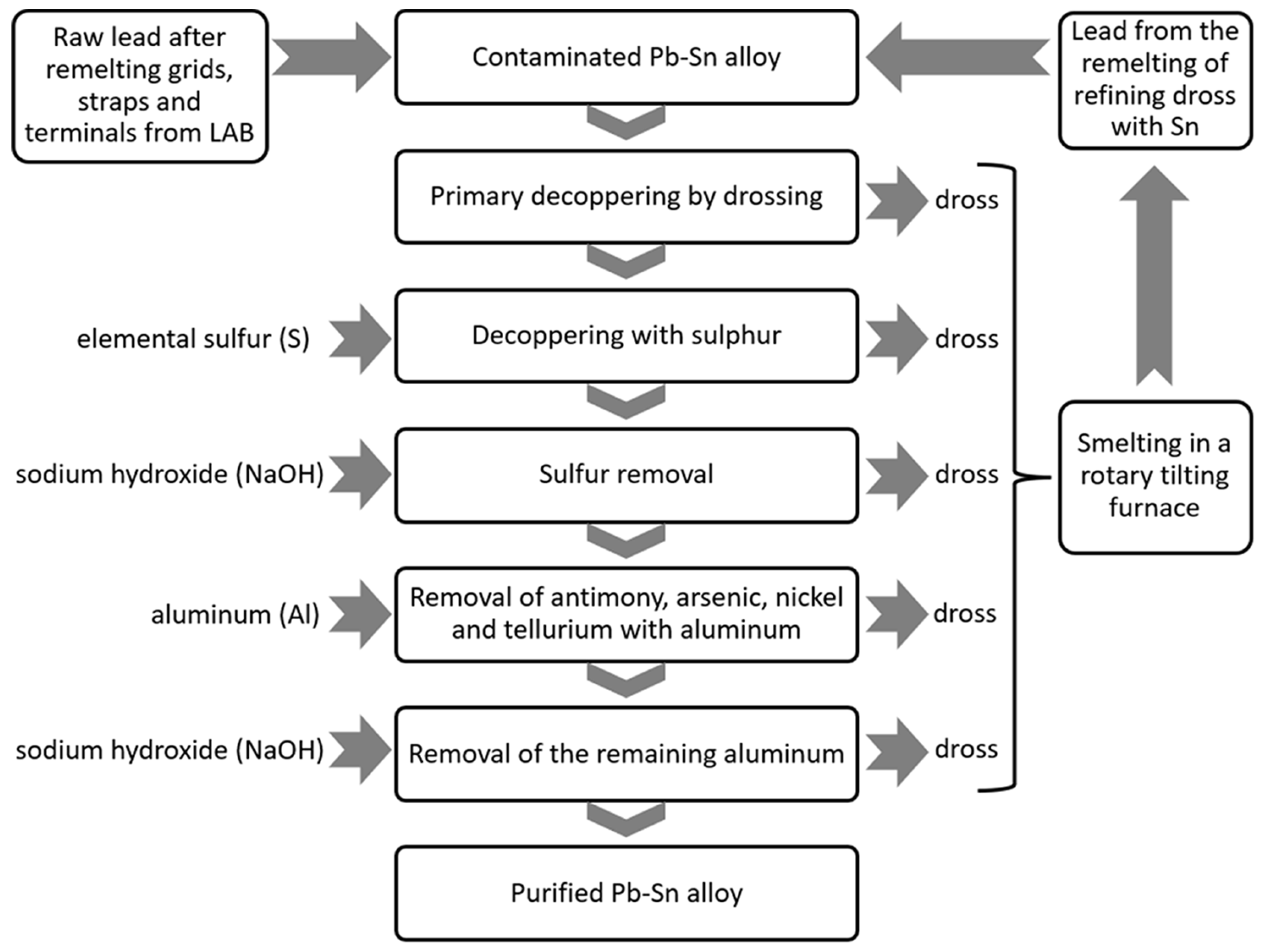 Materials 16 05882 g010