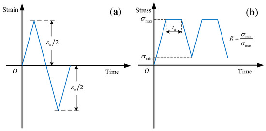 Fatigue Behavior of the FGH96 Superalloy under High-Temperature Cyclic ...