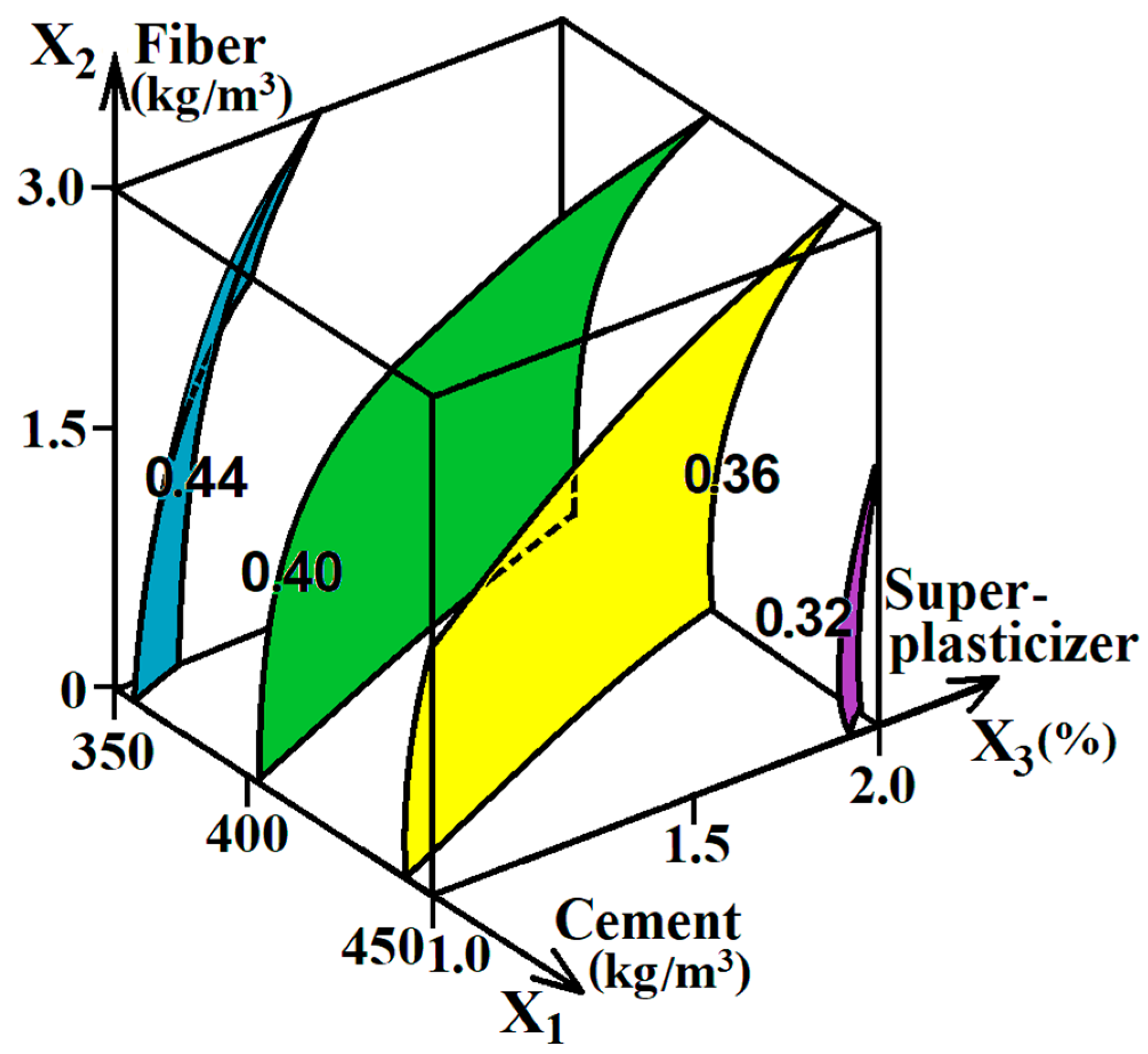 Materials 16 05886 g002