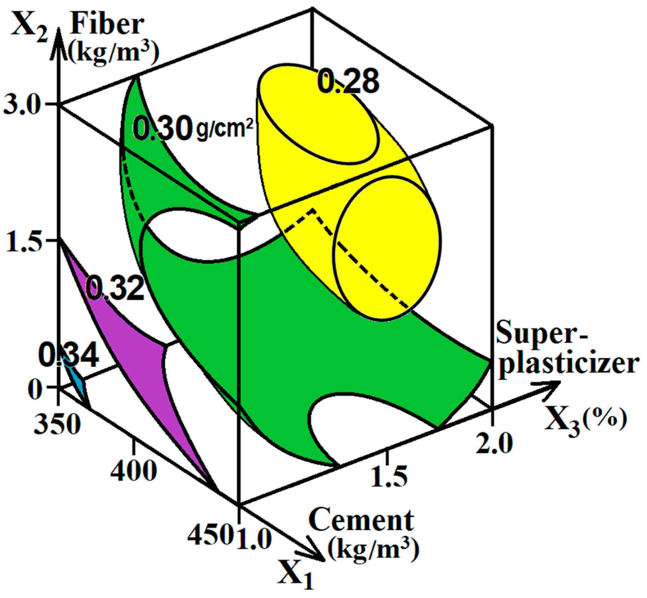 Materials 16 05886 g005