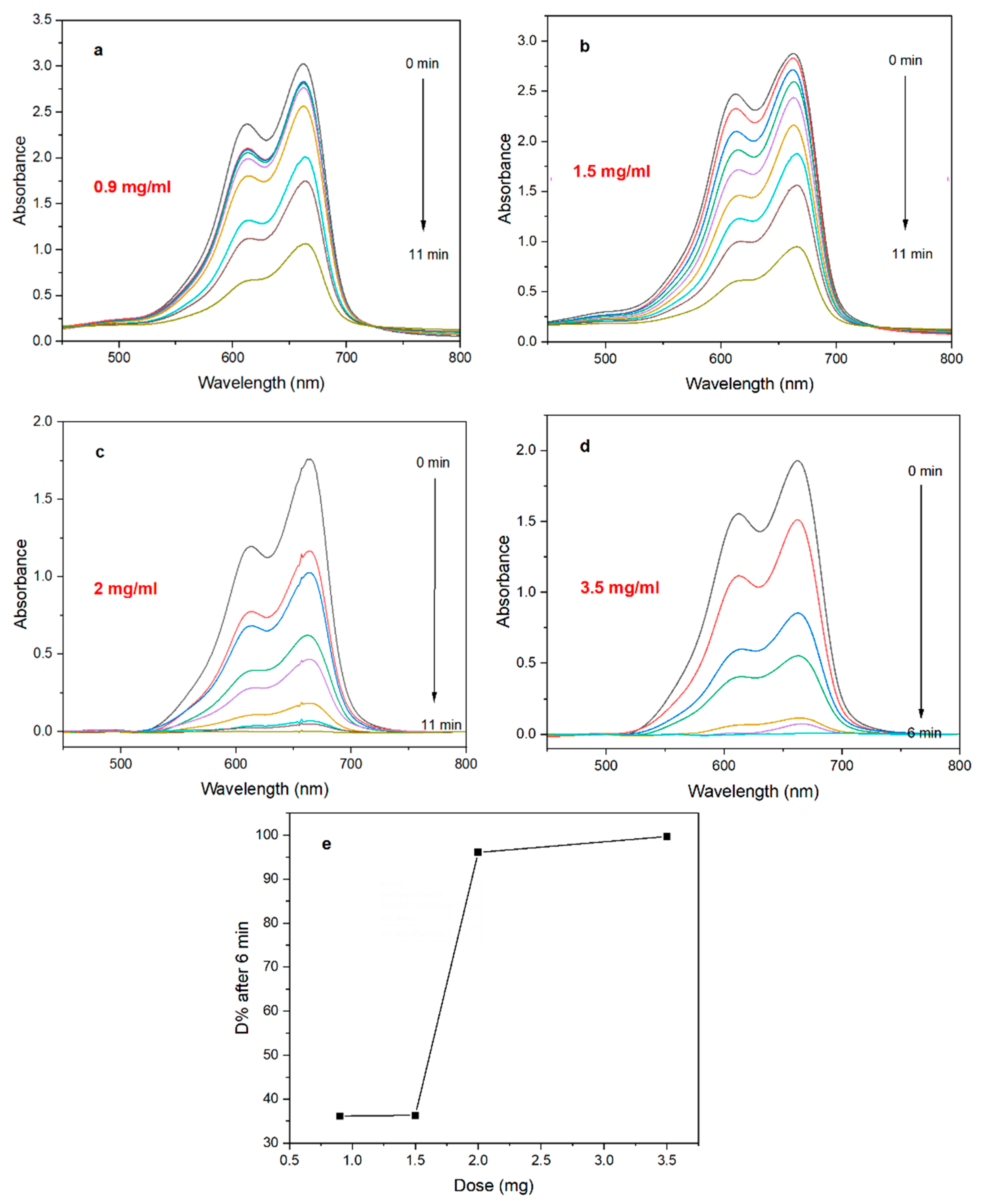 Materials 16 05887 g006