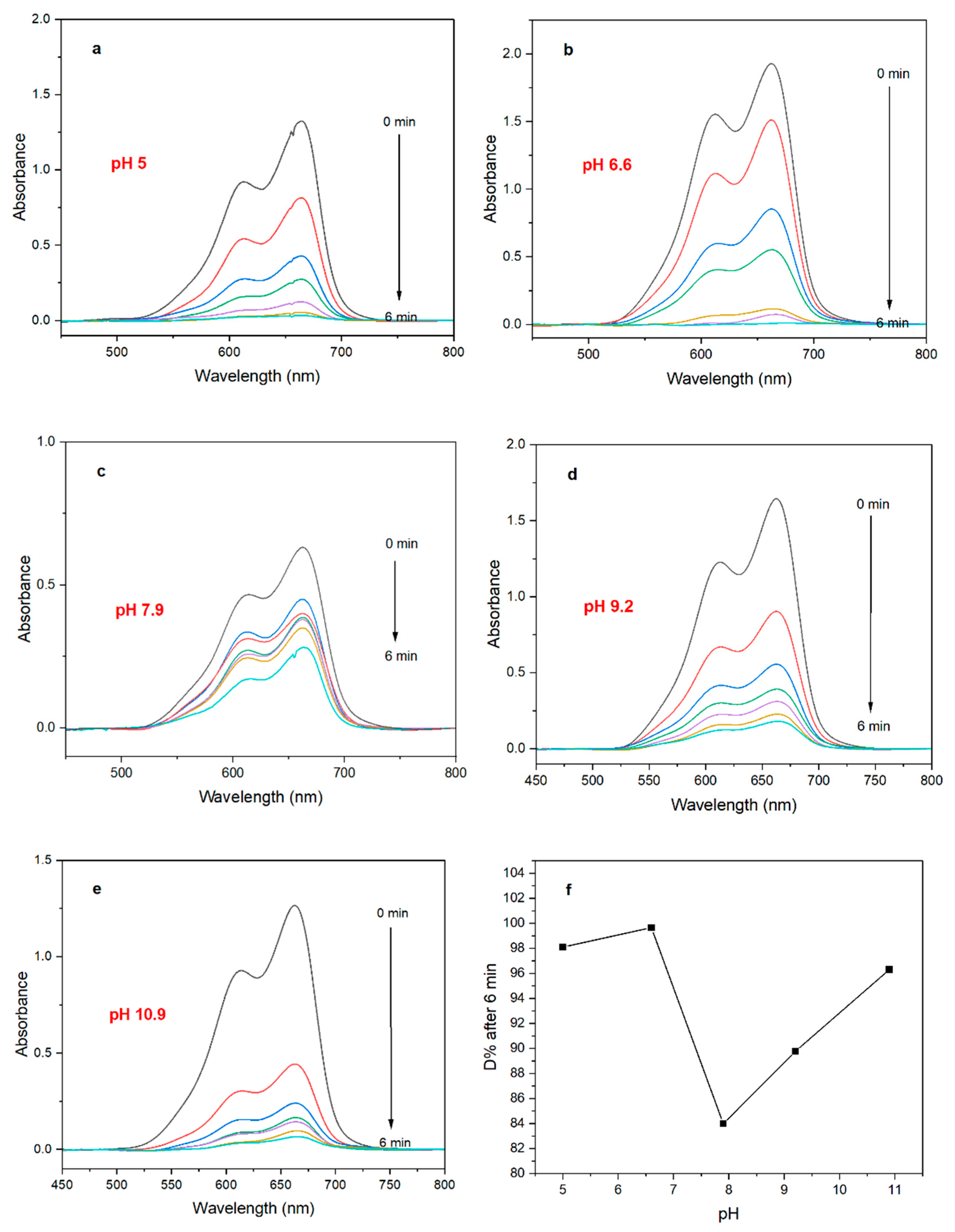 Materials 16 05887 g007