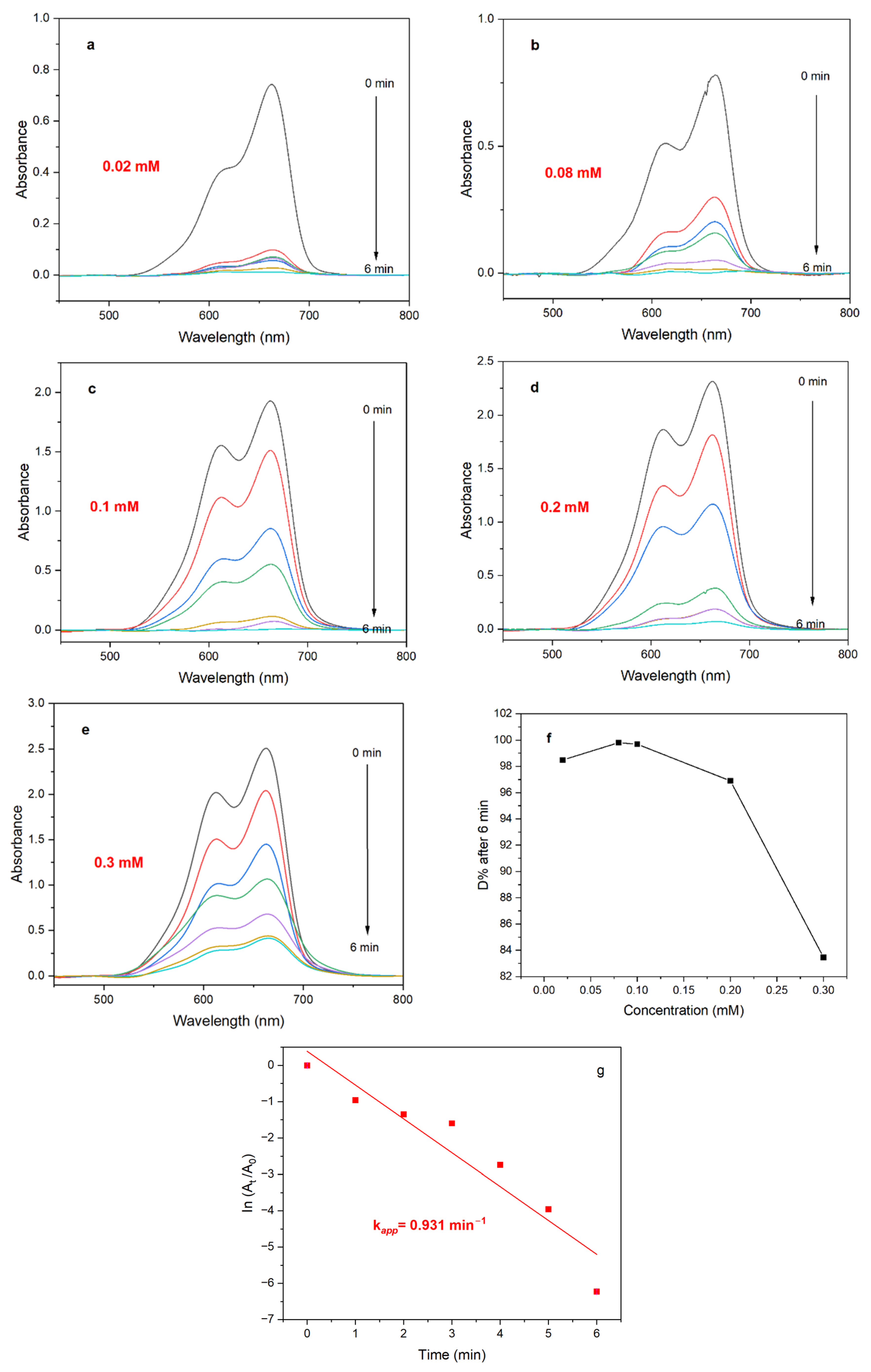 Materials 16 05887 g008