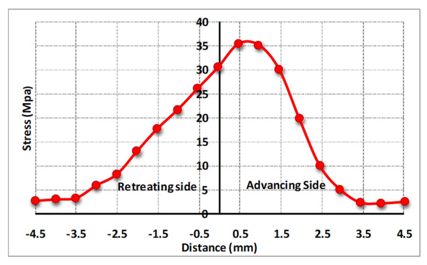 Materials 16 05890 g028