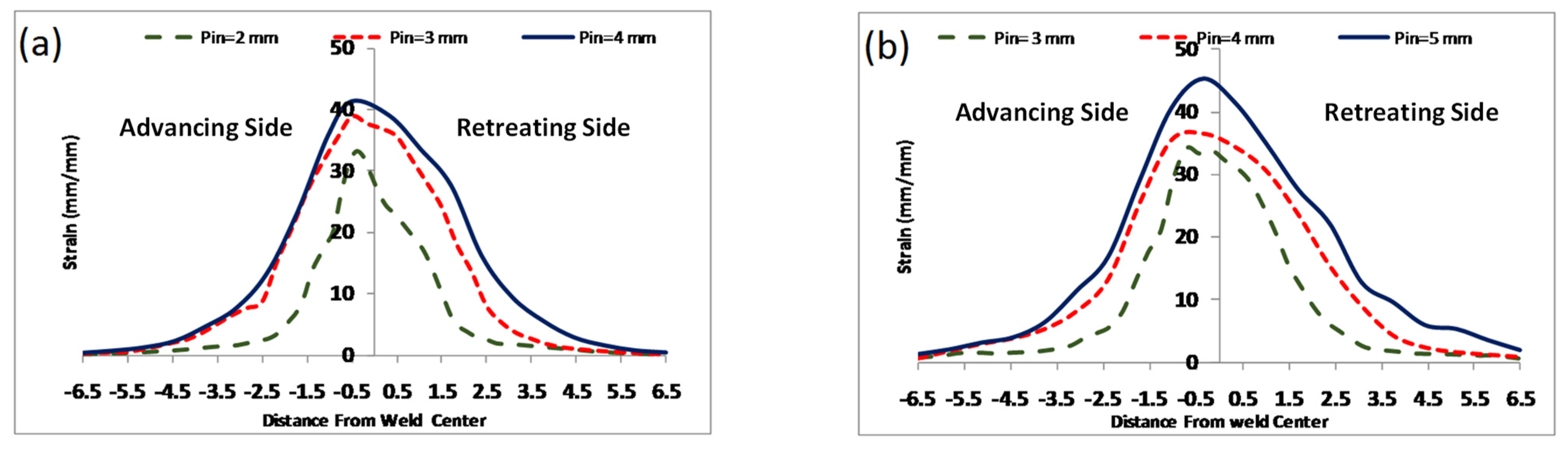 Materials 16 05890 g031
