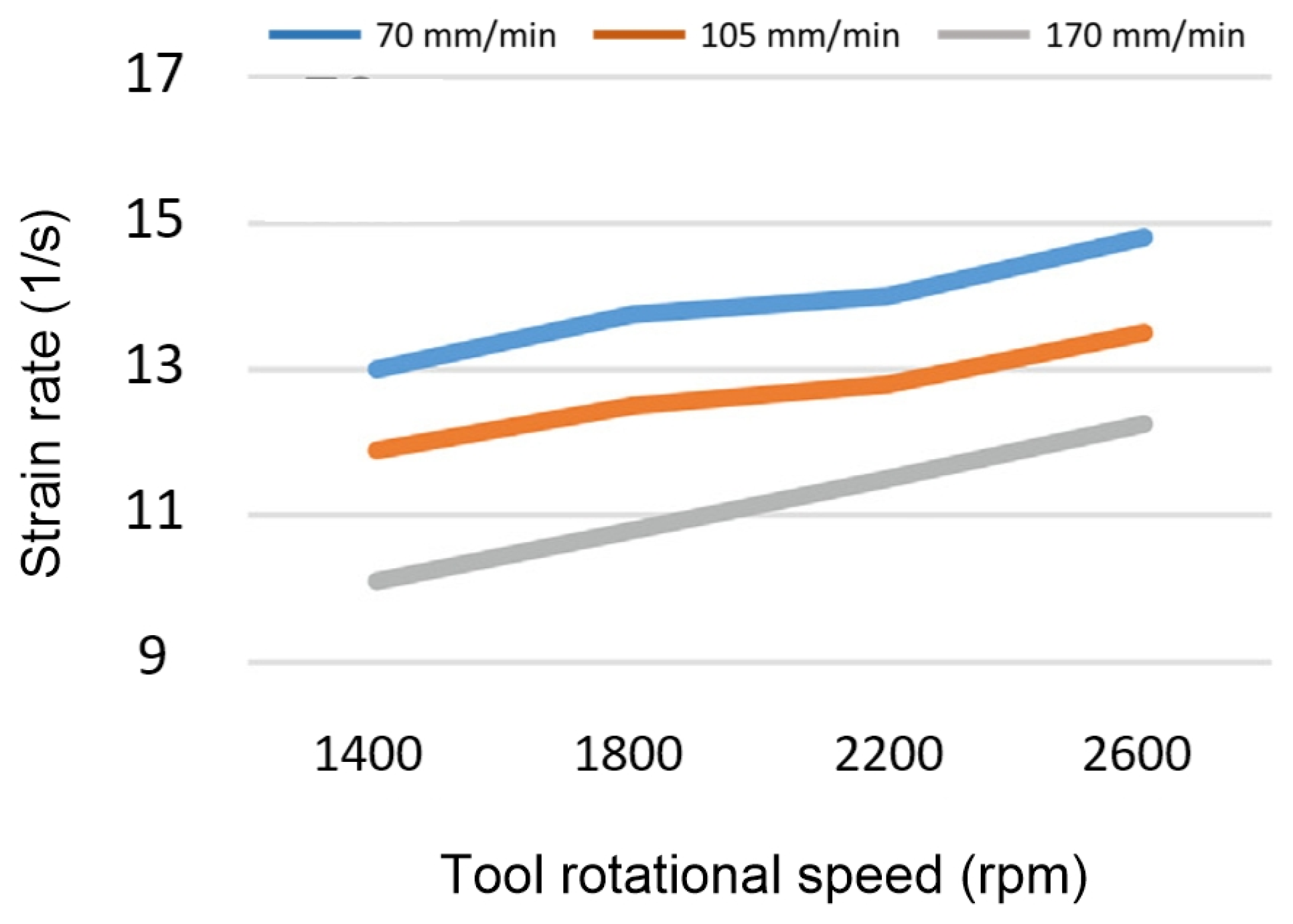 Materials 16 05890 g032