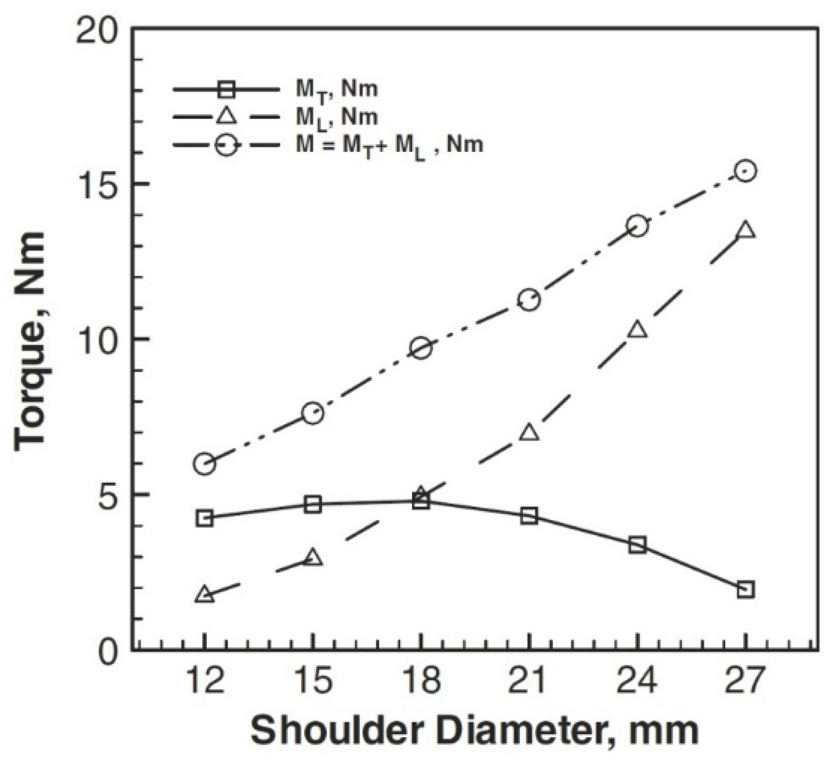 Materials 16 05890 g040
