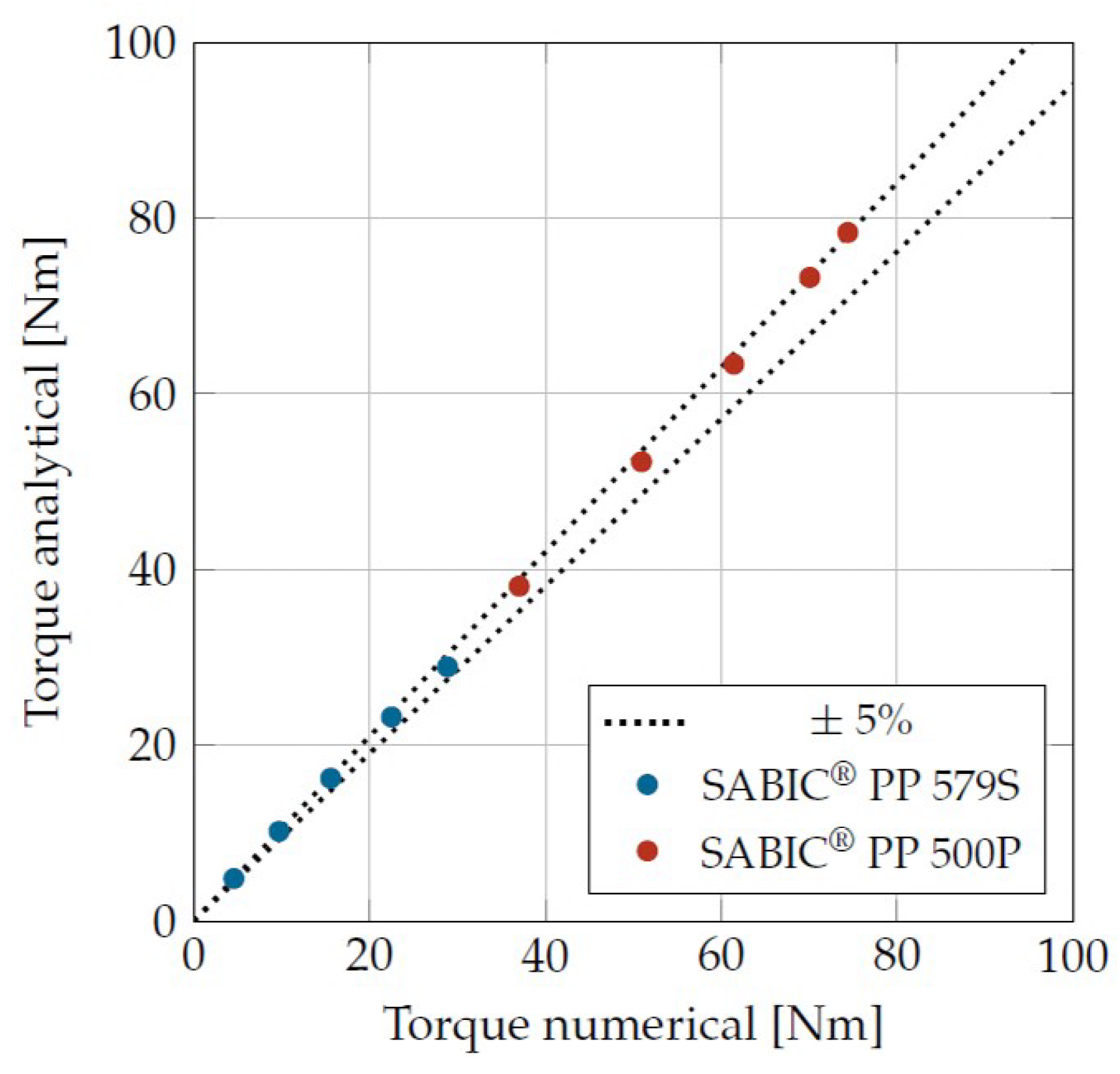 Materials 16 05891 g006