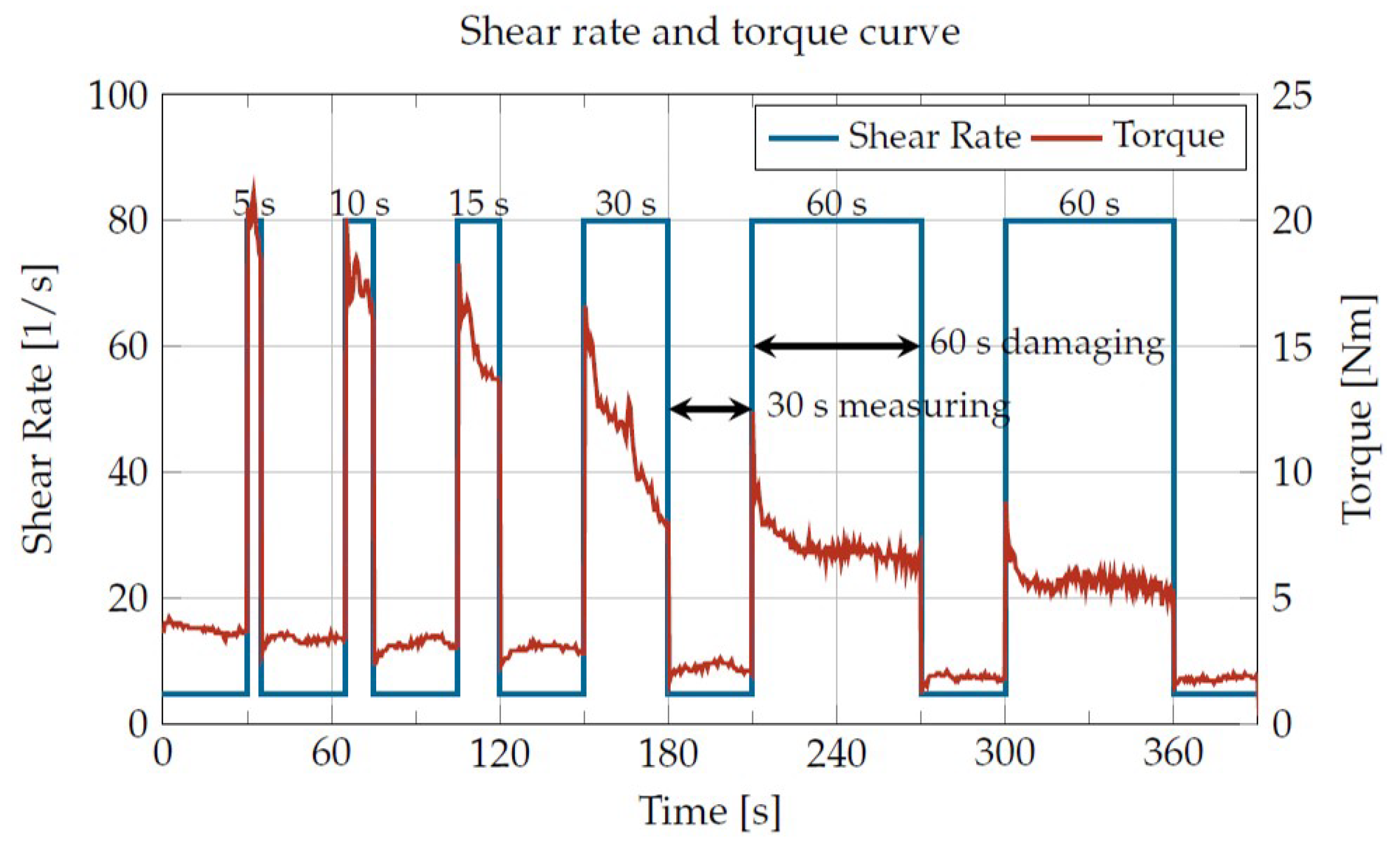 Materials 16 05891 g007