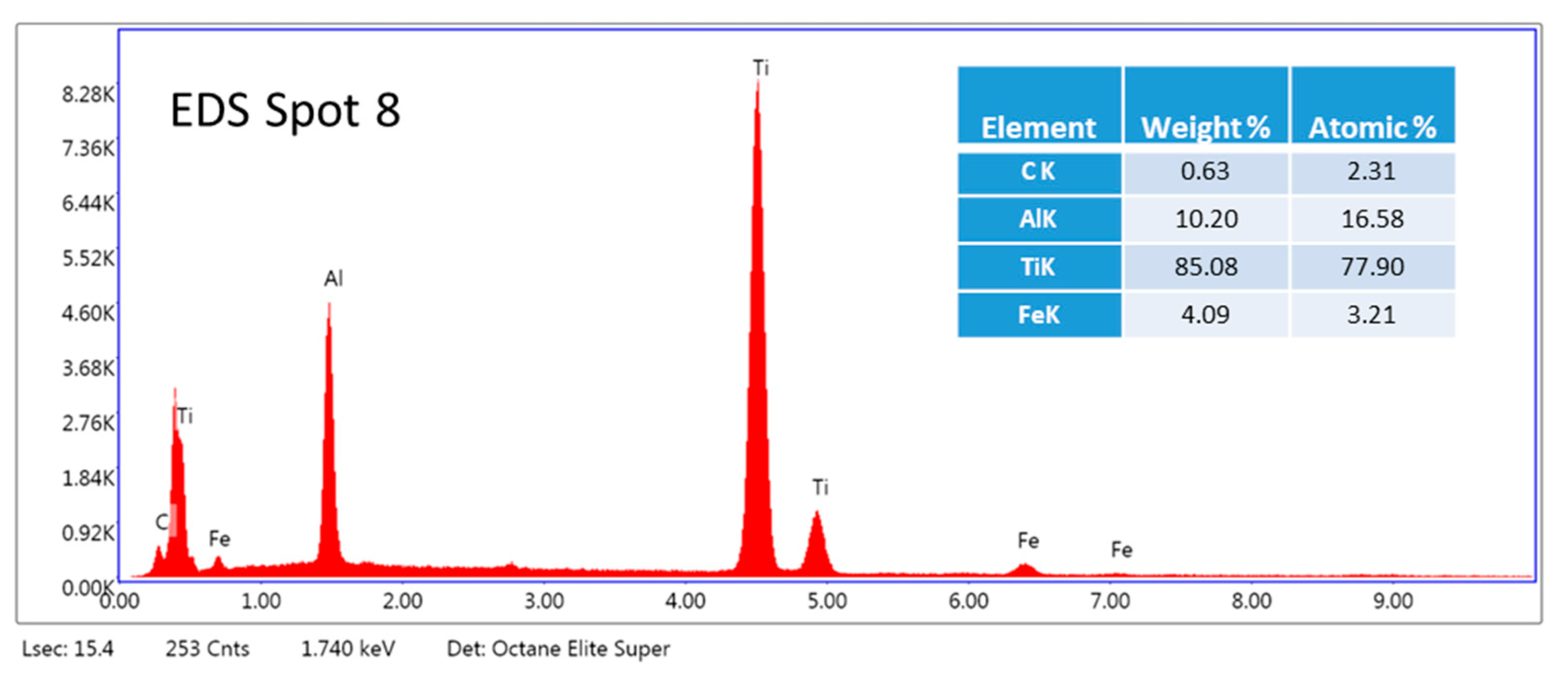 Materials 16 05894 g007