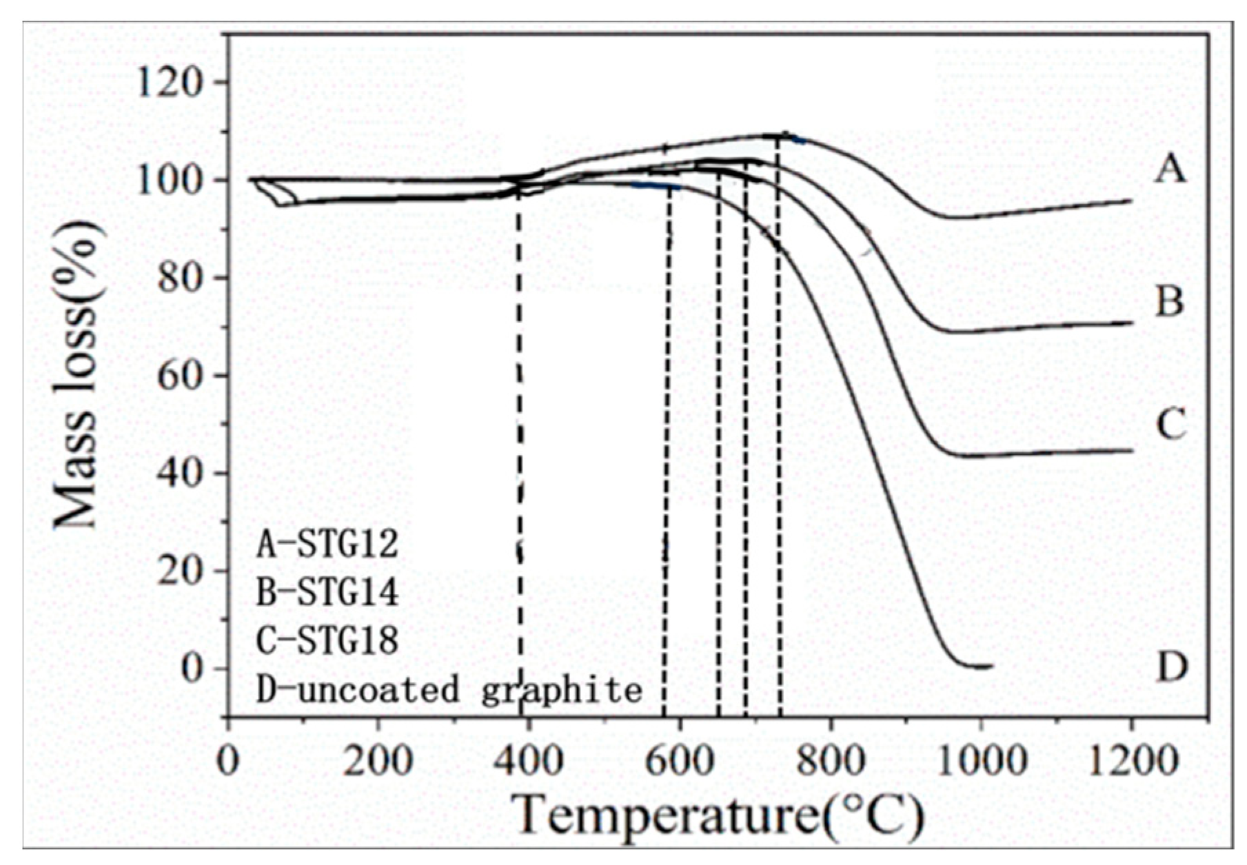 Materials 16 05895 g007