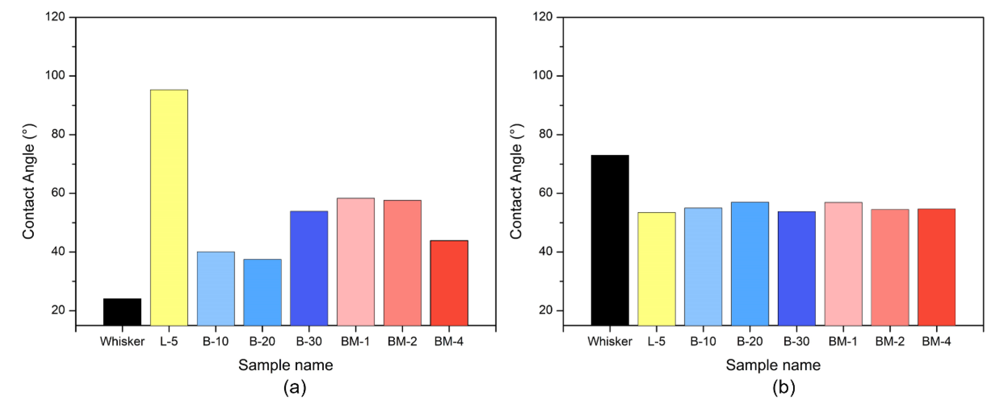 Materials 16 05899 g005