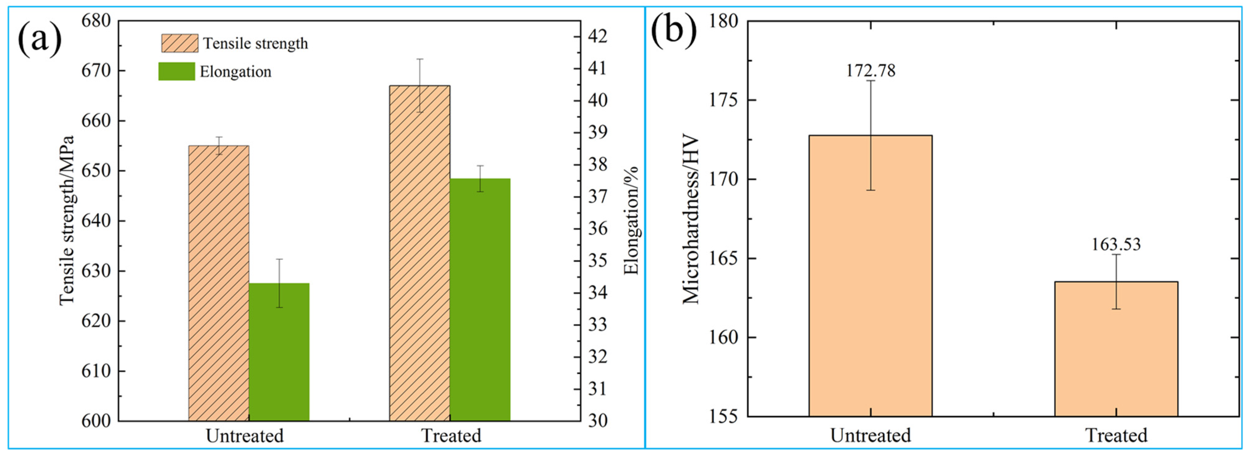 Materials 16 05905 g010