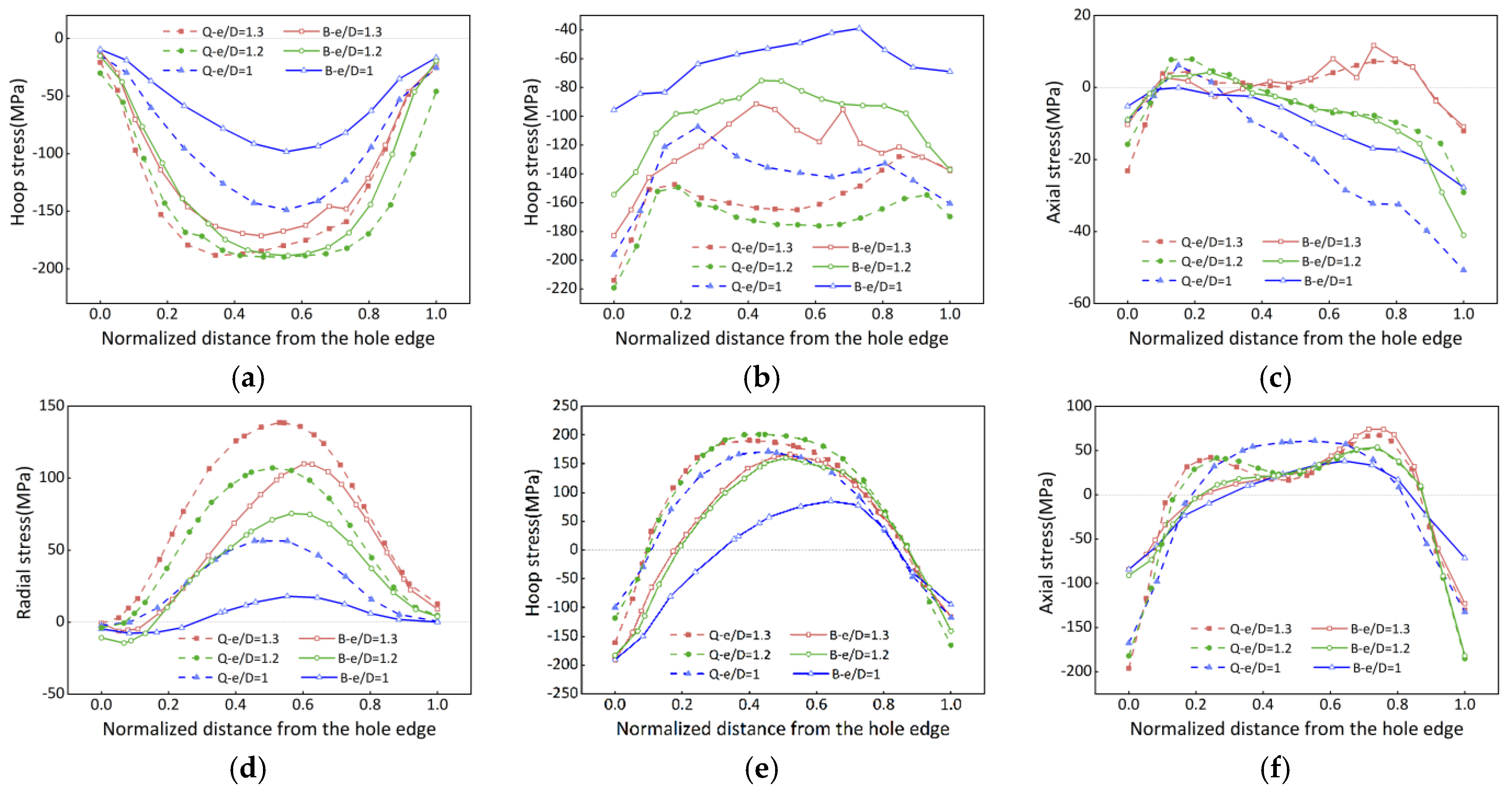 Materials 16 05910 g007 Materials 16 05910 g007