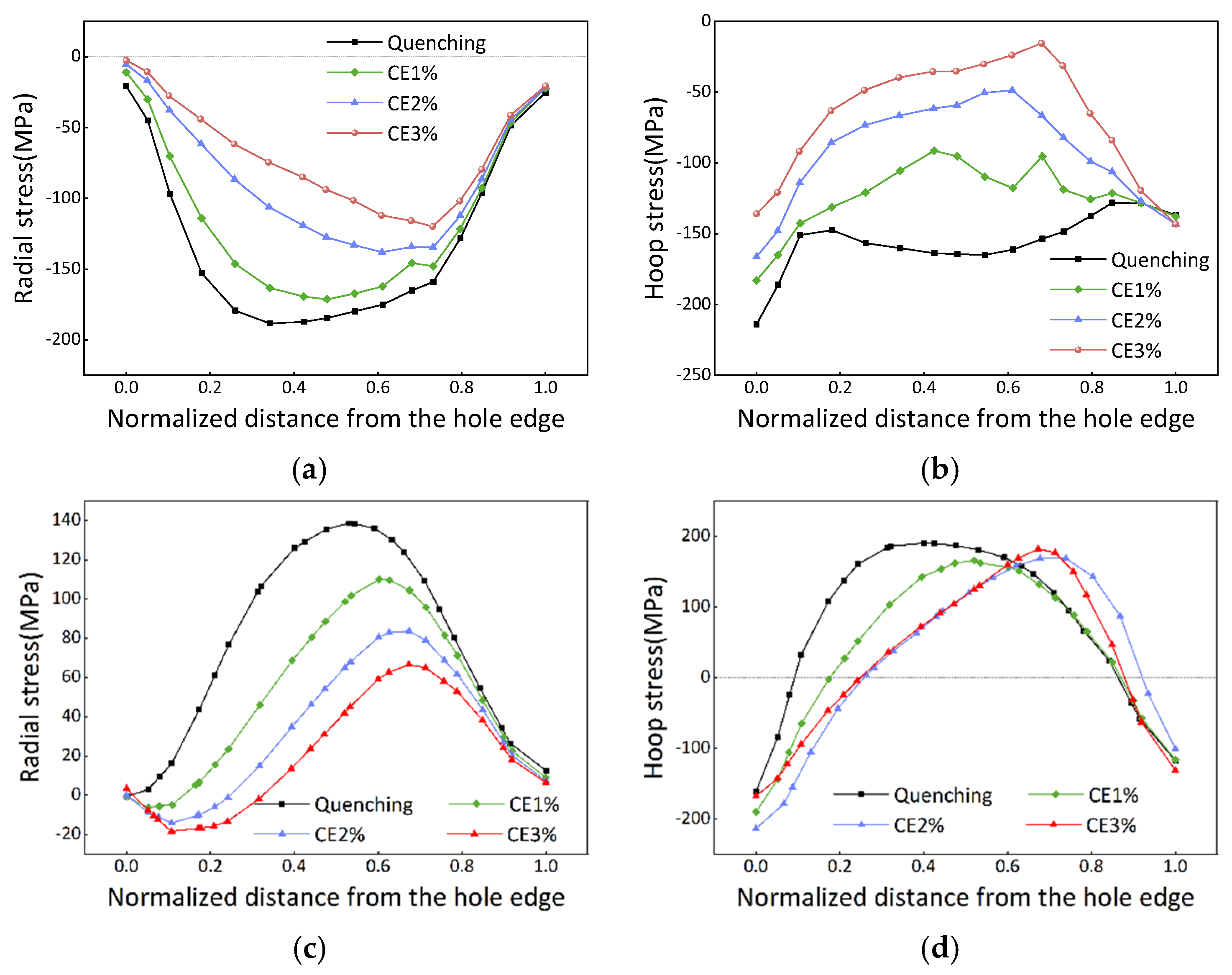 Materials 16 05910 g008 Materials 16 05910 g008