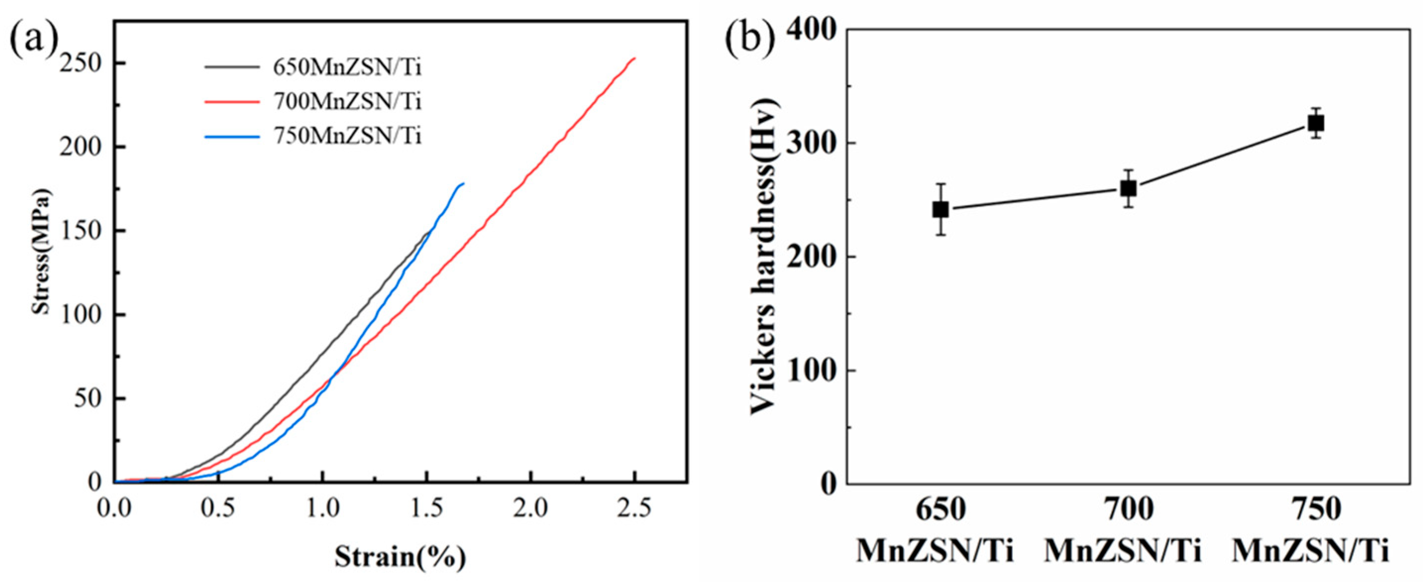 Materials 16 05919 g011
