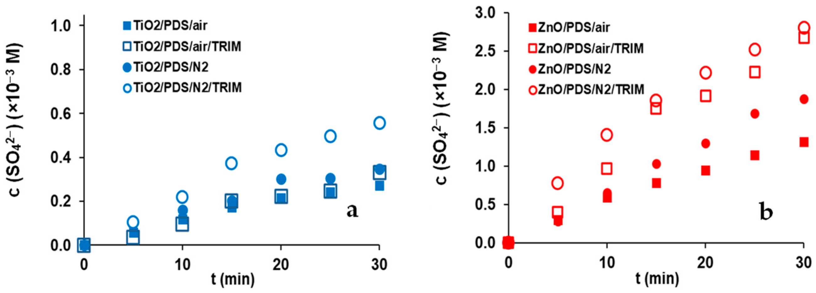 Materials 16 05920 g005
