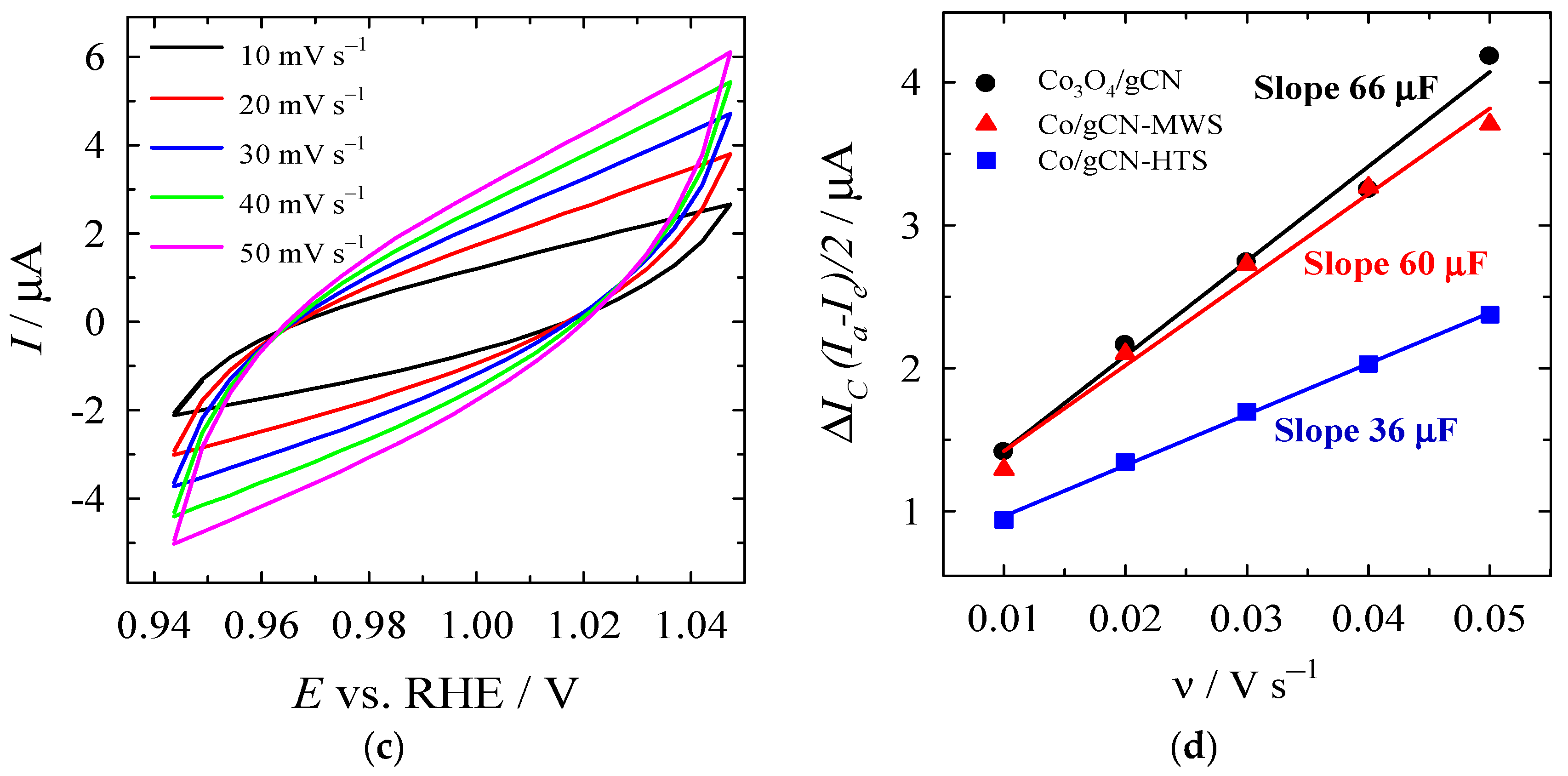 Materials 16 05923 g010b