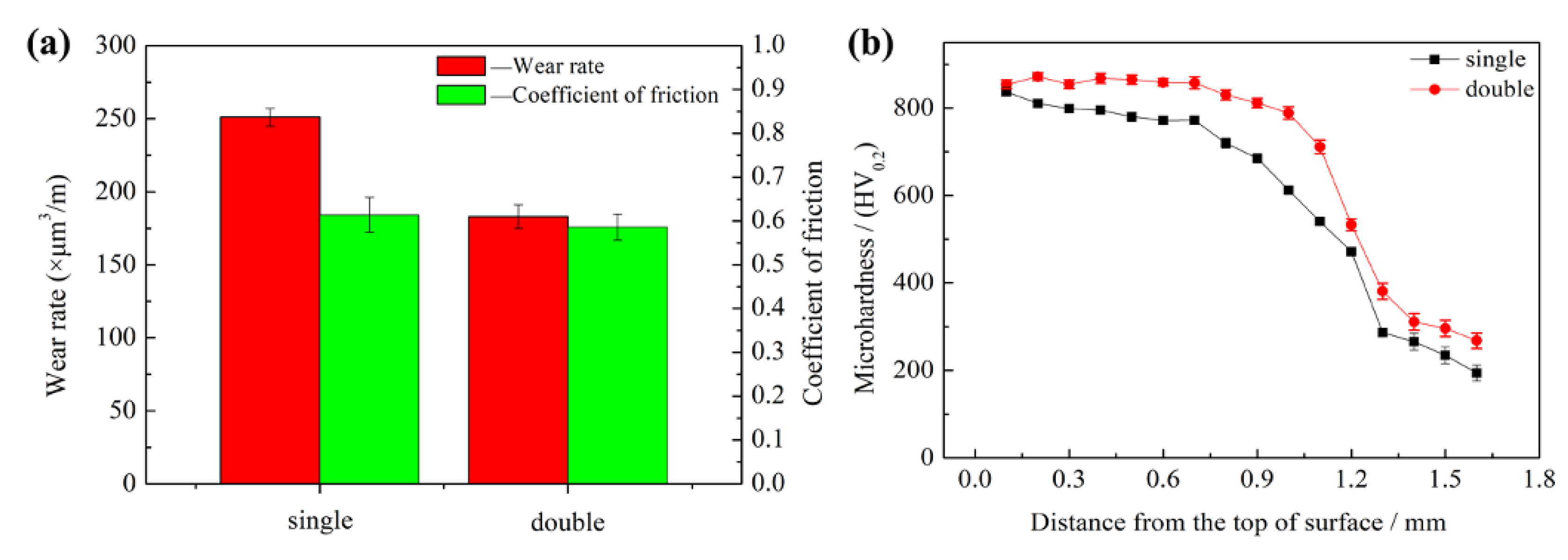 Materials 16 05931 g009