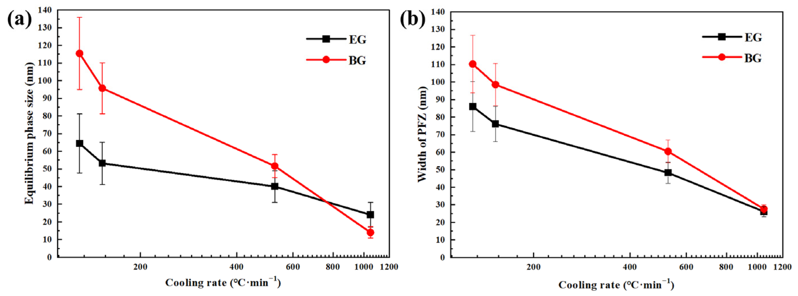 Materials 16 05934 g005