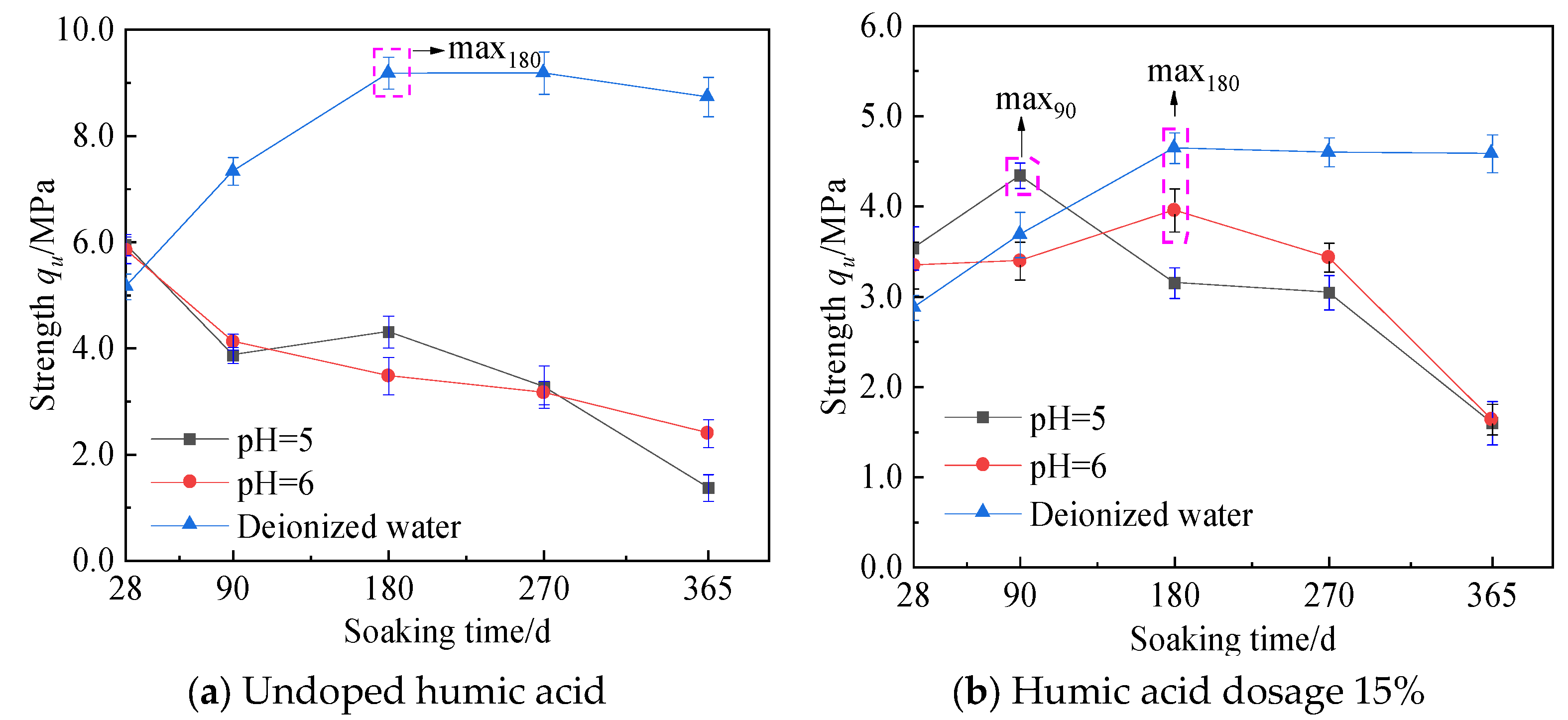 Materials 16 05951 g010a