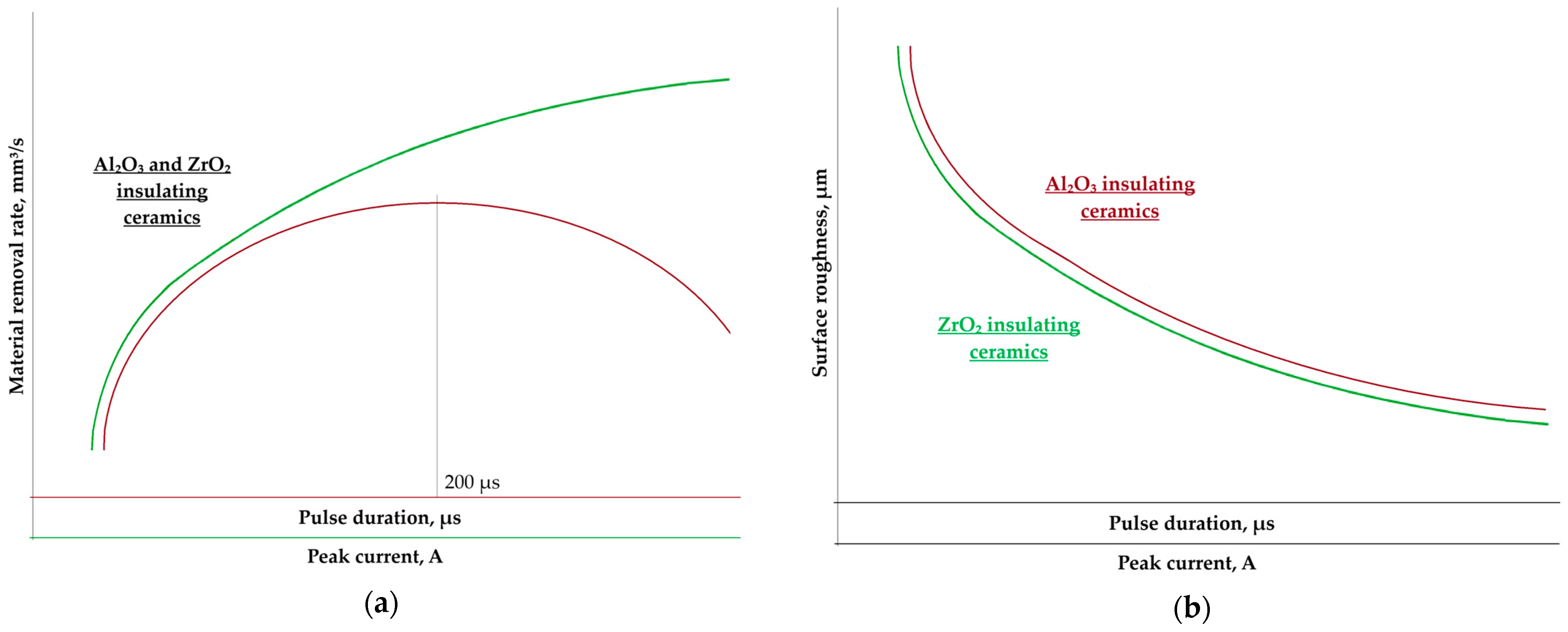 Materials 16 05959 g006