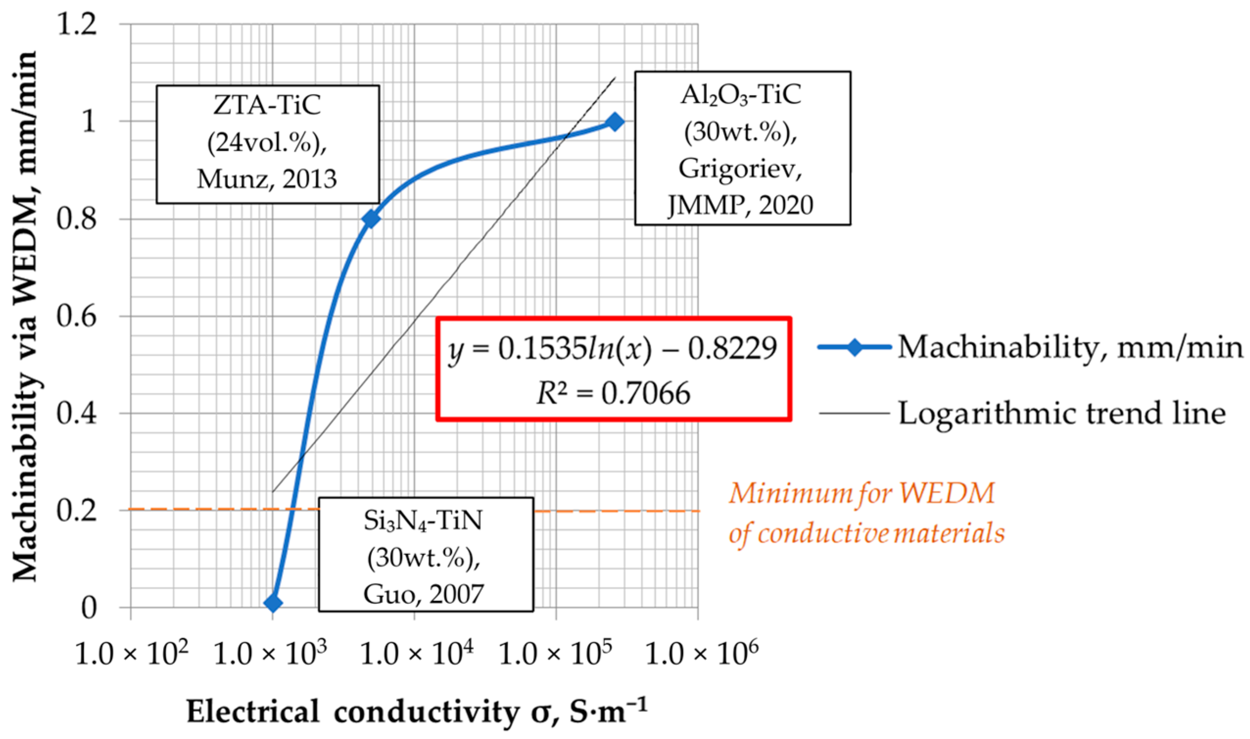 Materials 16 05959 g008