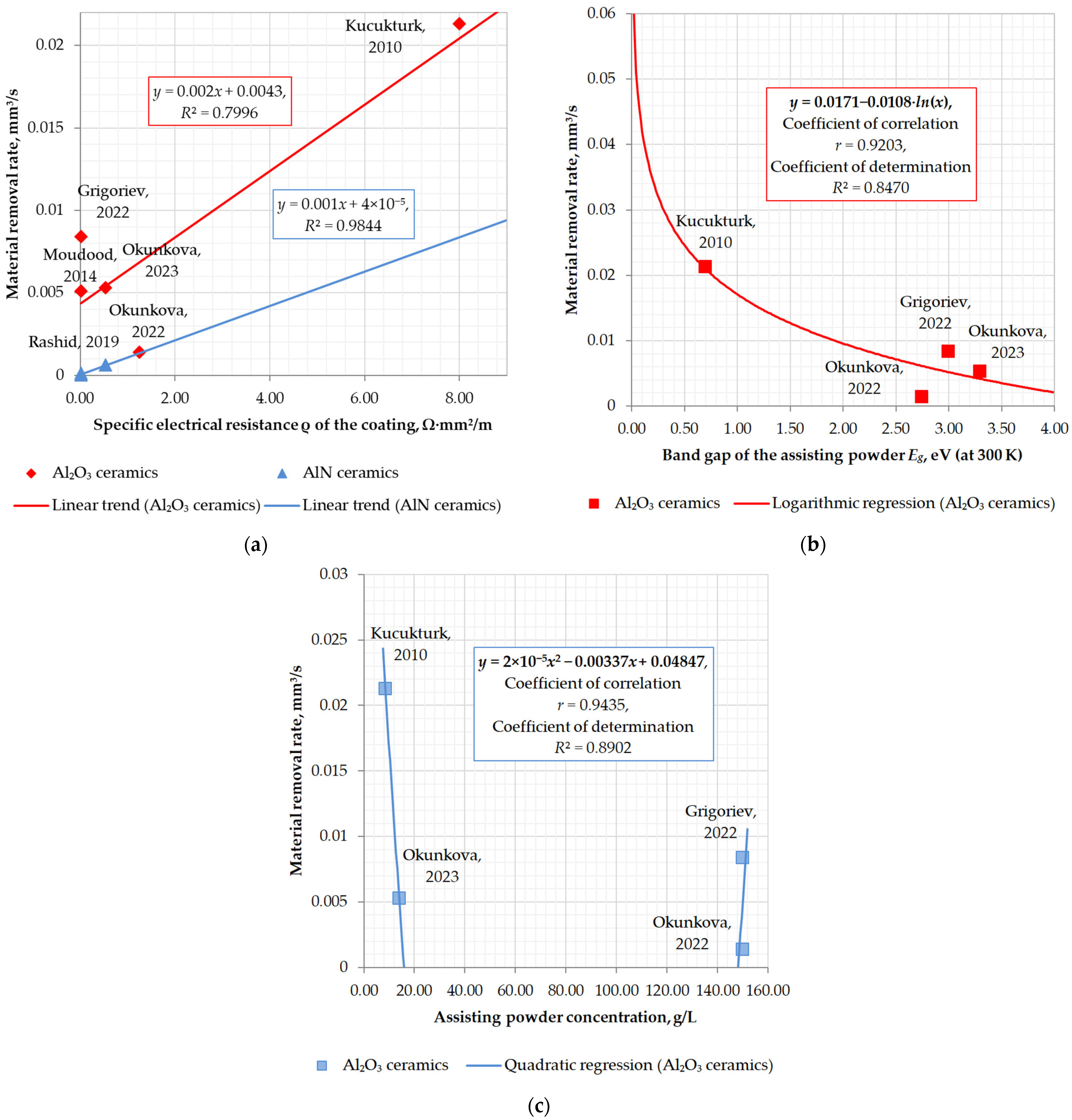 Materials 16 05959 g009
