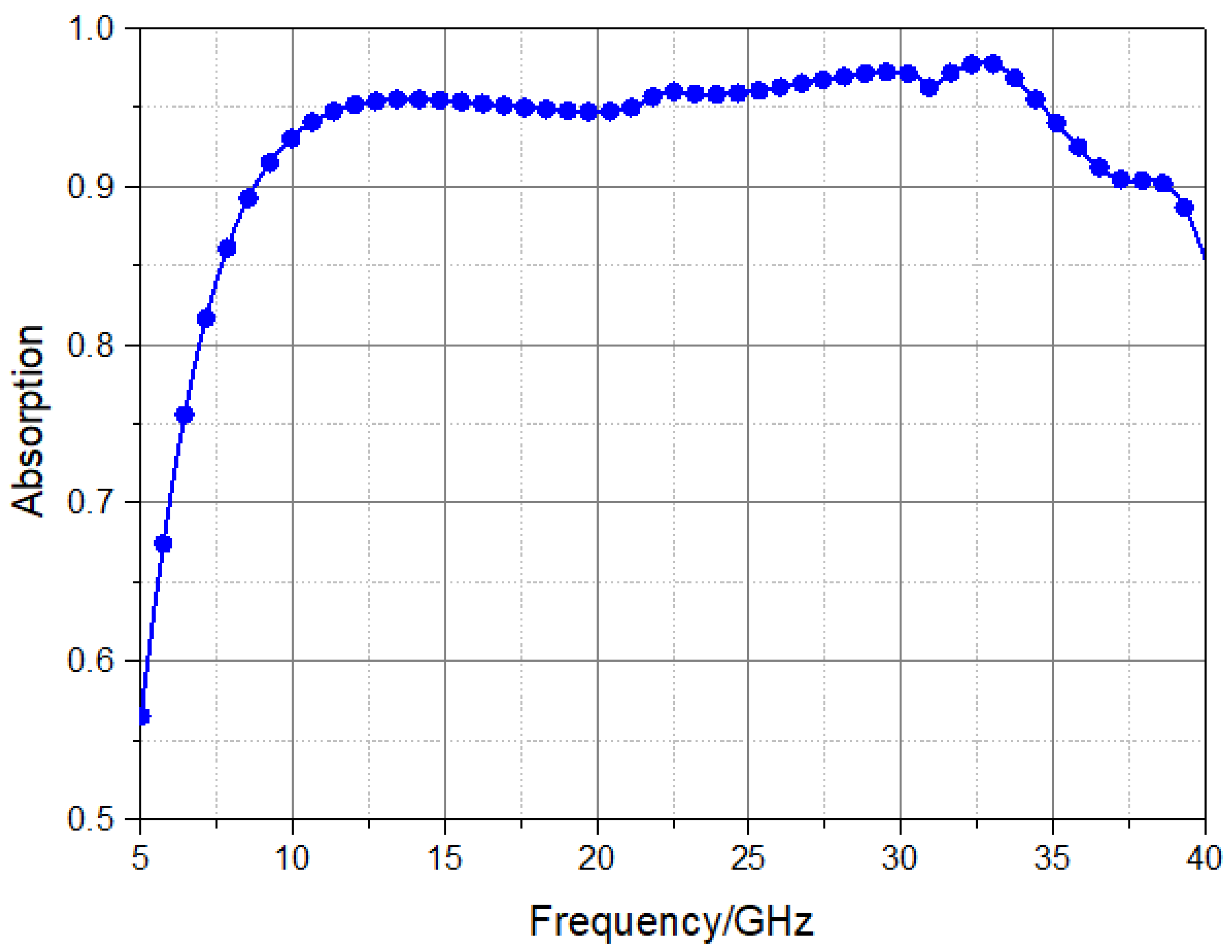 Materials 16 05962 g004