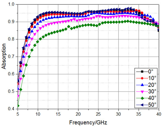 洋書 Design of Ultra Wideband Power Transfer Design of Ultra