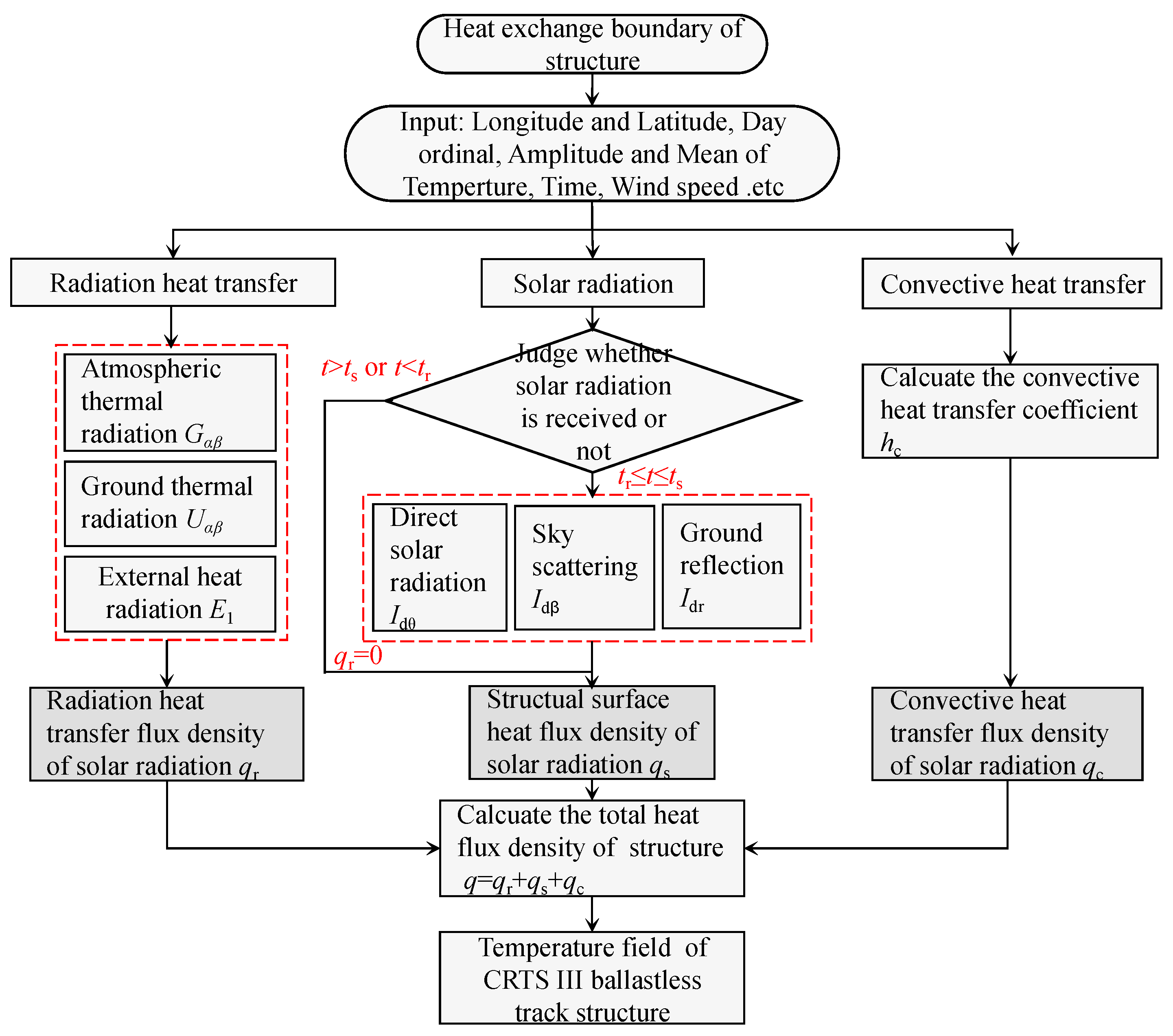 Materials 16 05967 g005