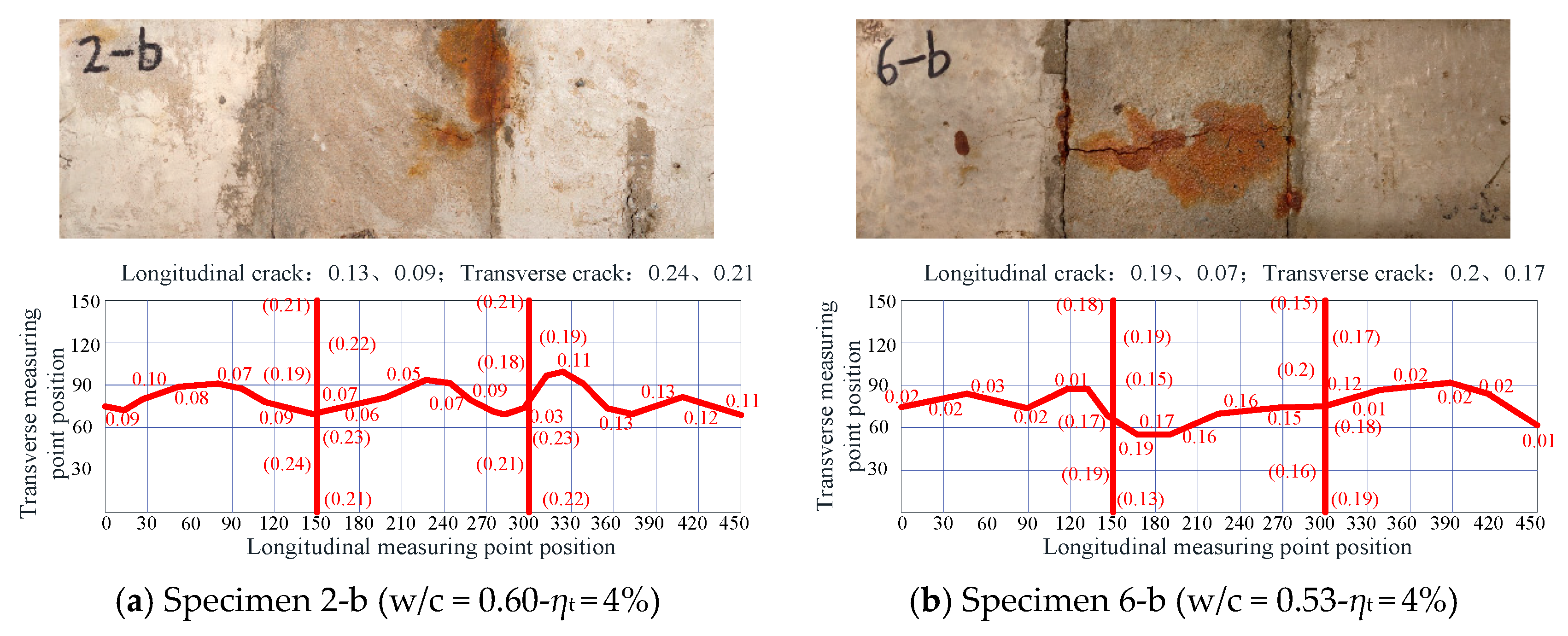 Materials 16 05969 g008a