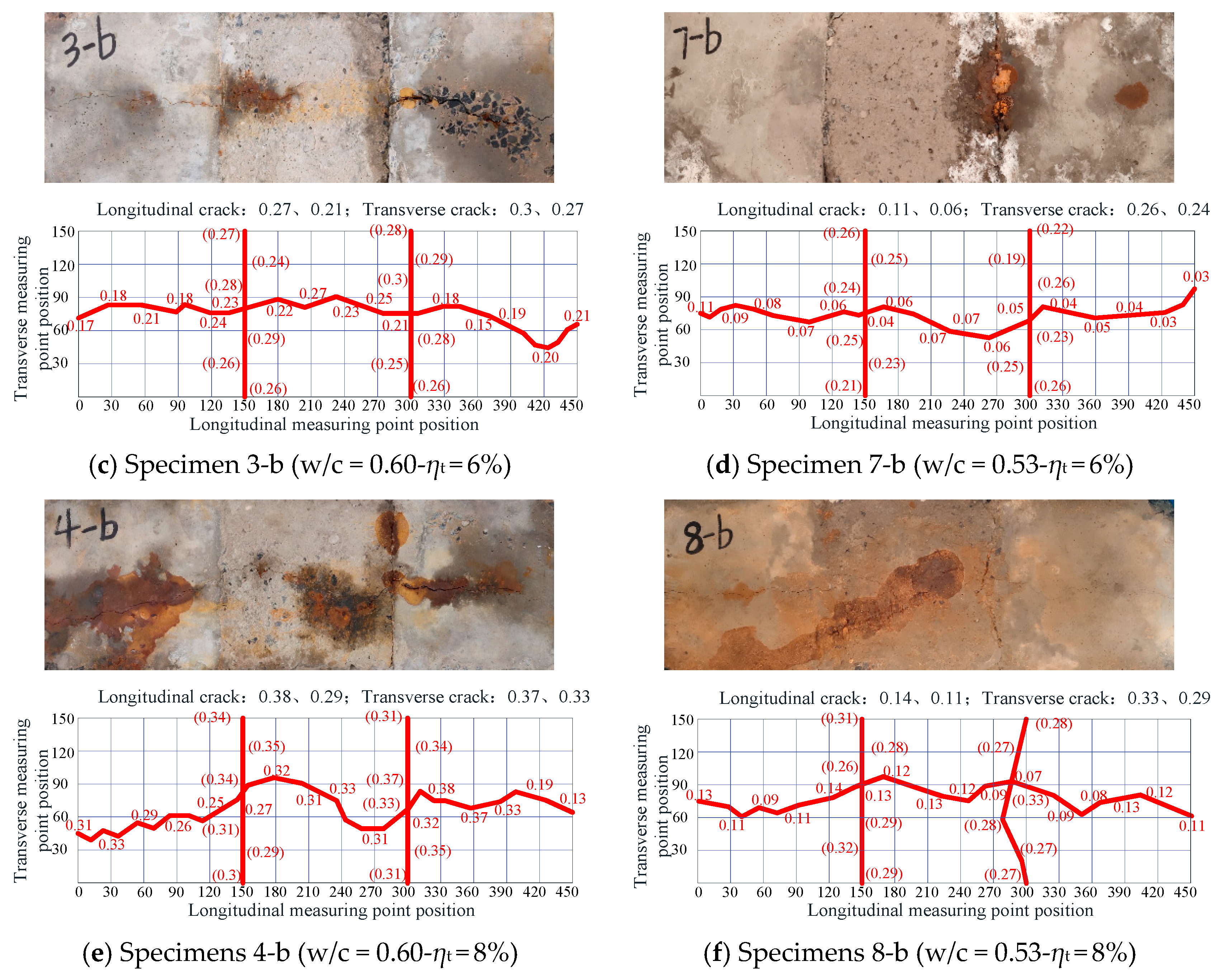 Materials 16 05969 g008b