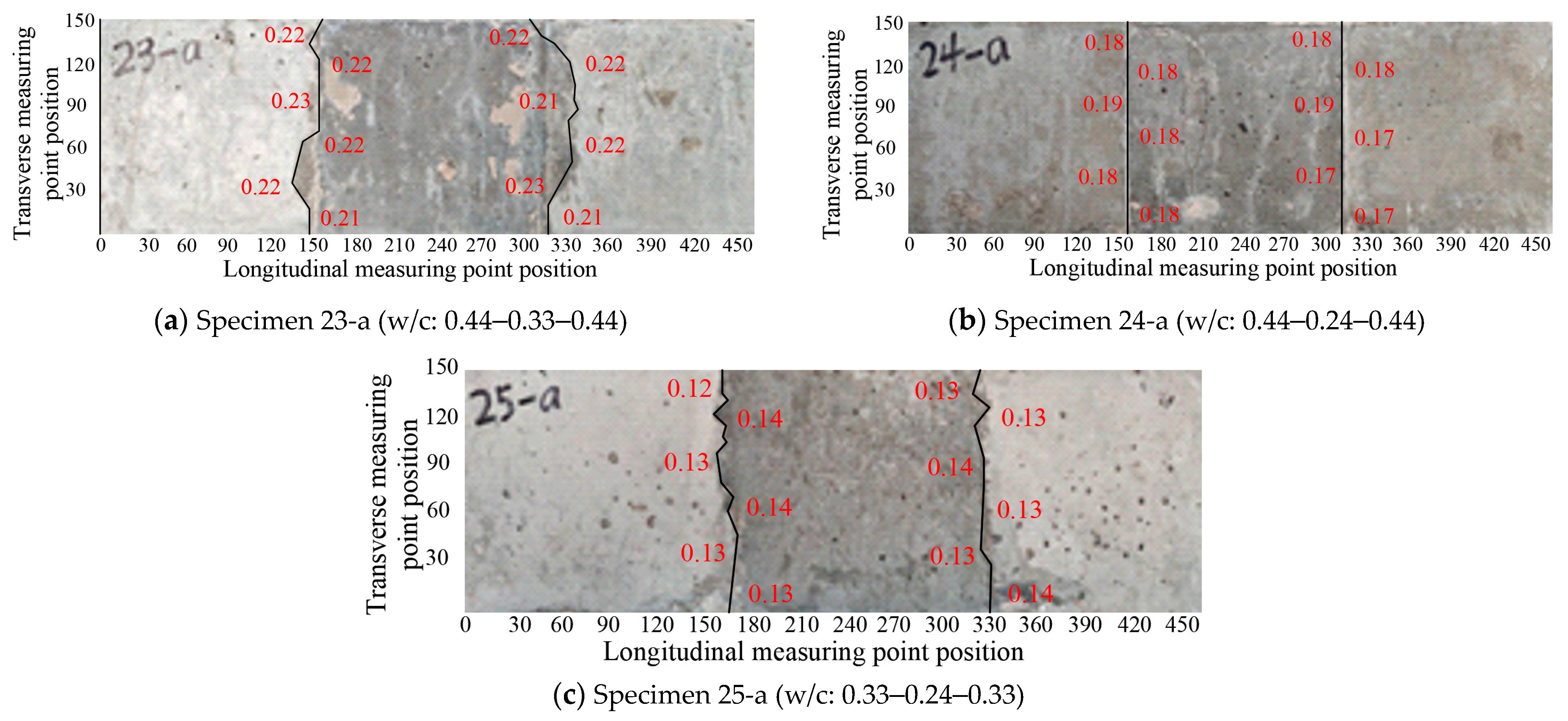Materials 16 05969 g011