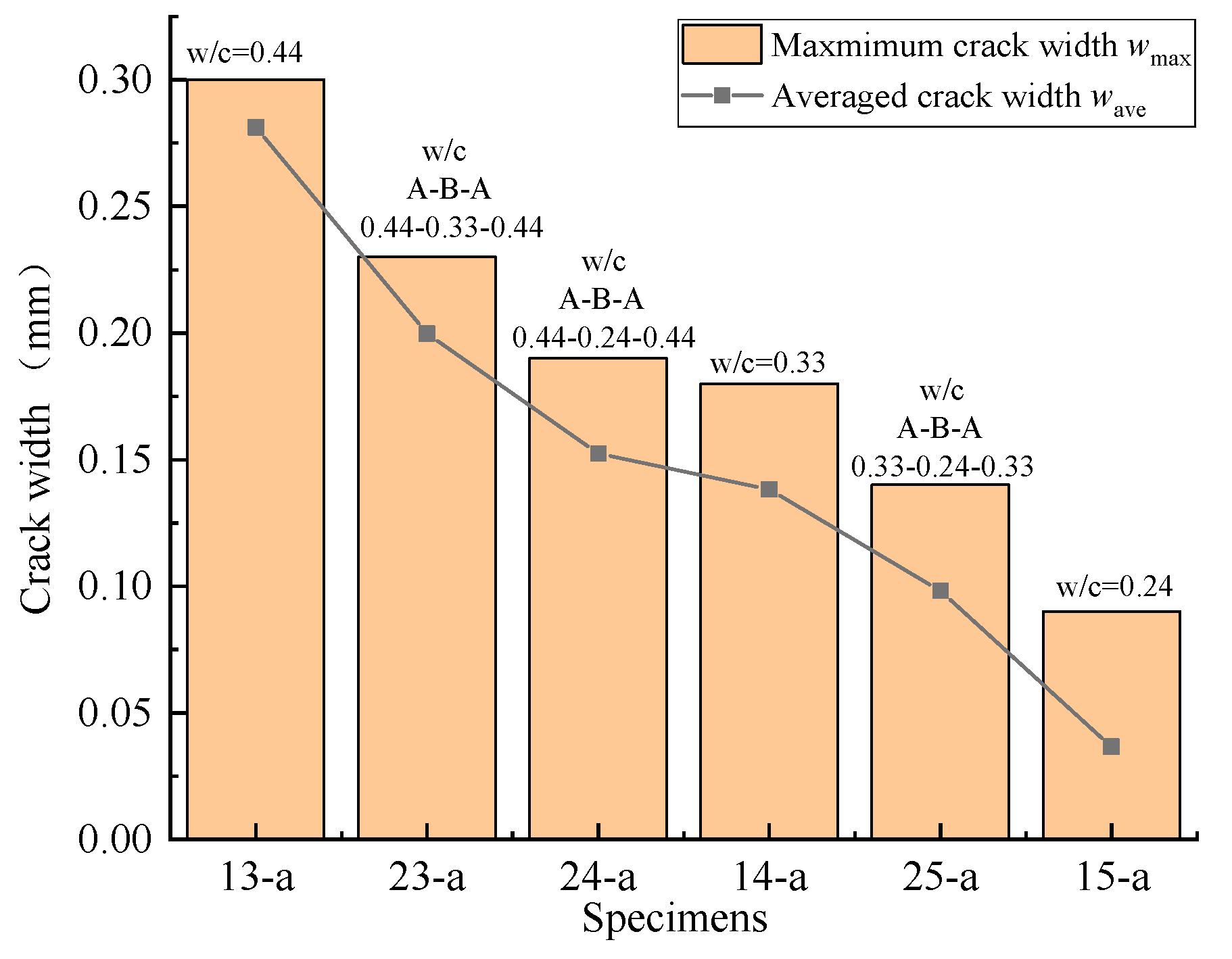 Materials 16 05969 g012
