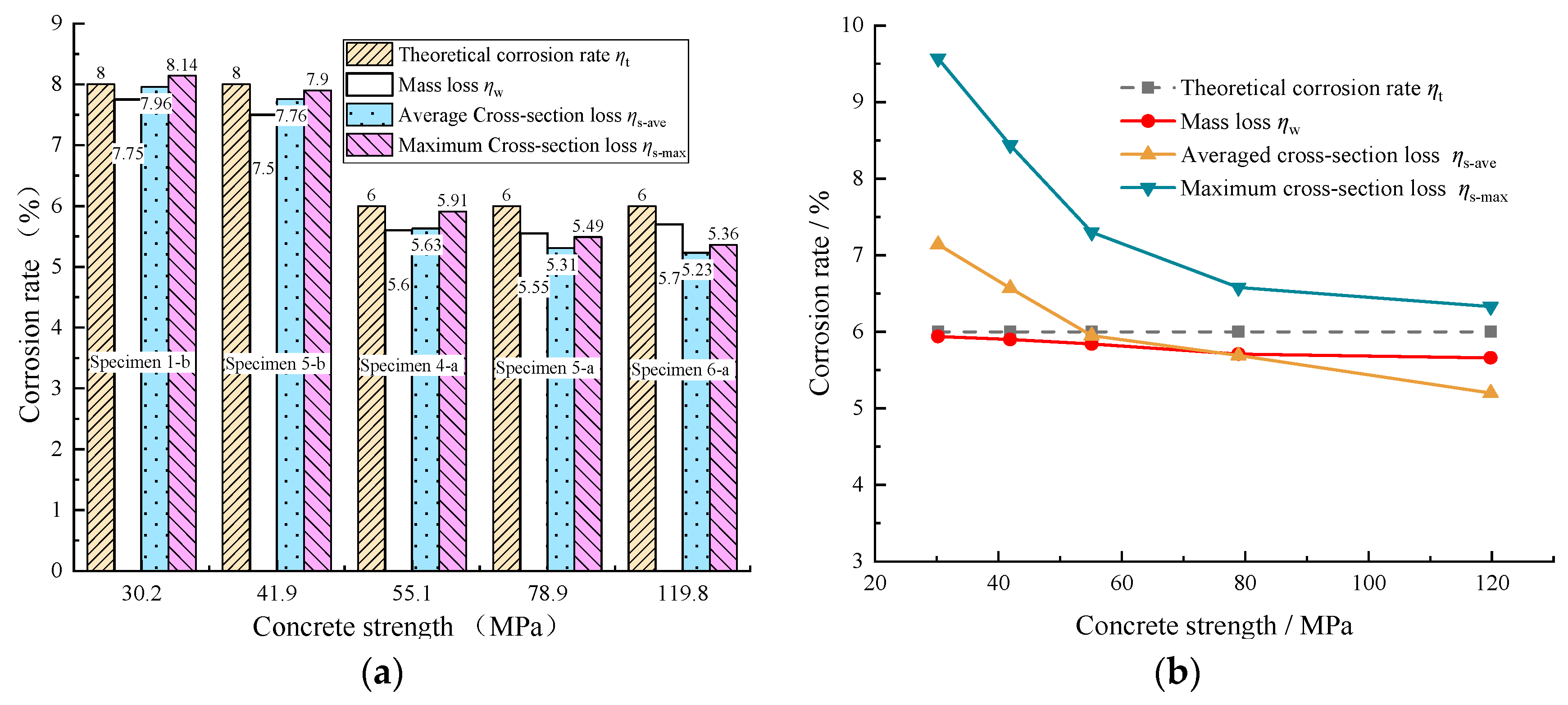 Materials 16 05969 g015