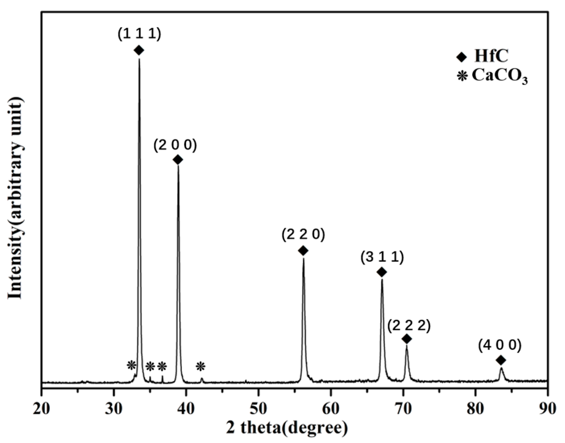 Materials 16 05976 g002