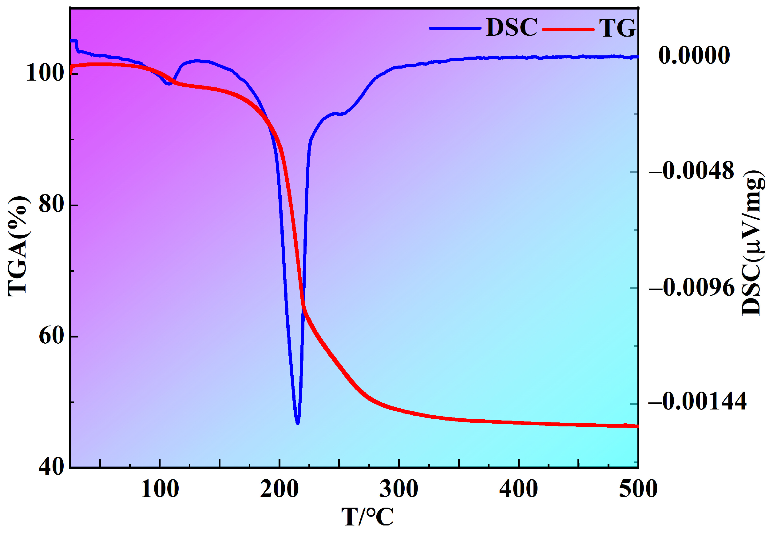 Materials 16 05984 g005