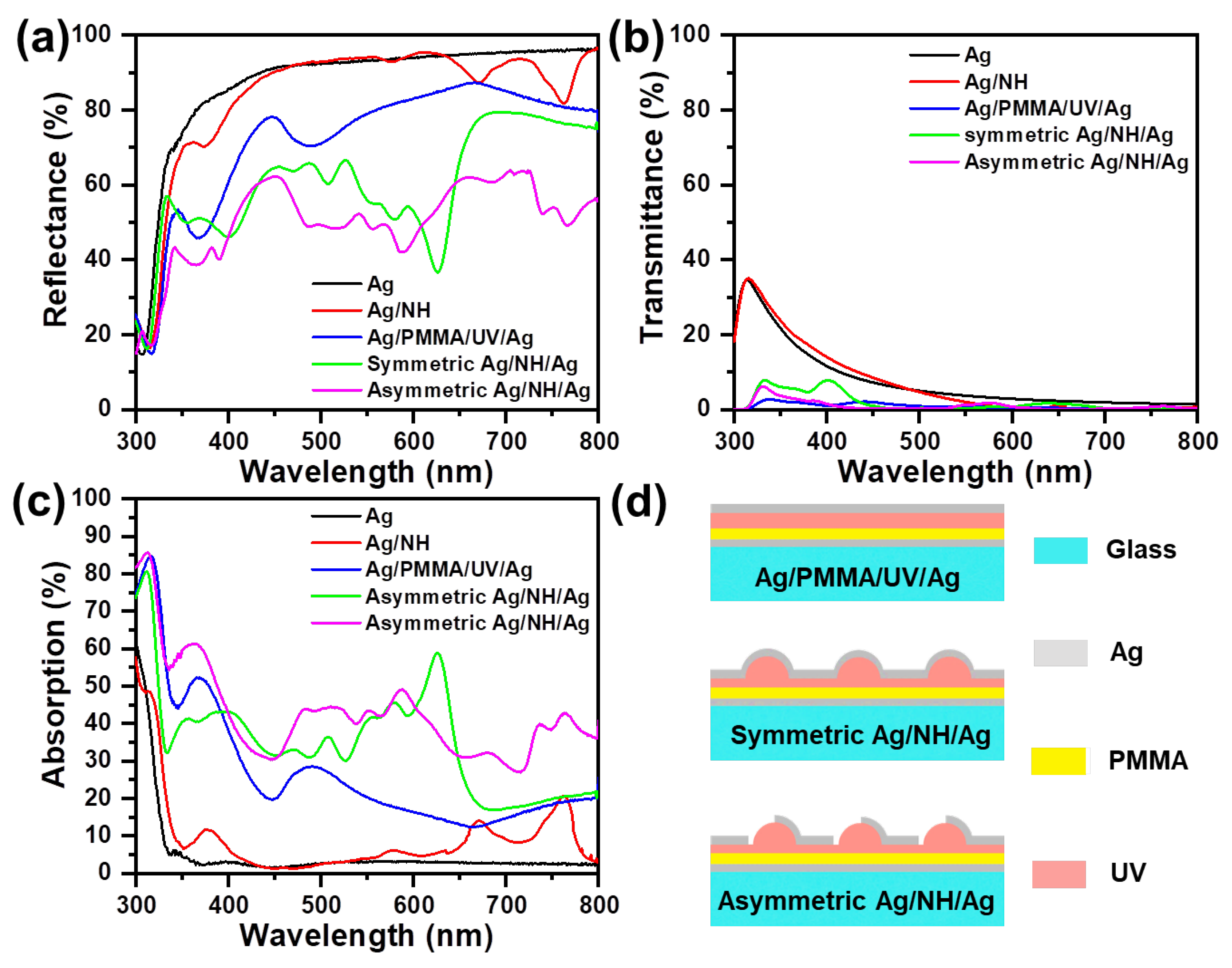 Materials 16 05988 g003