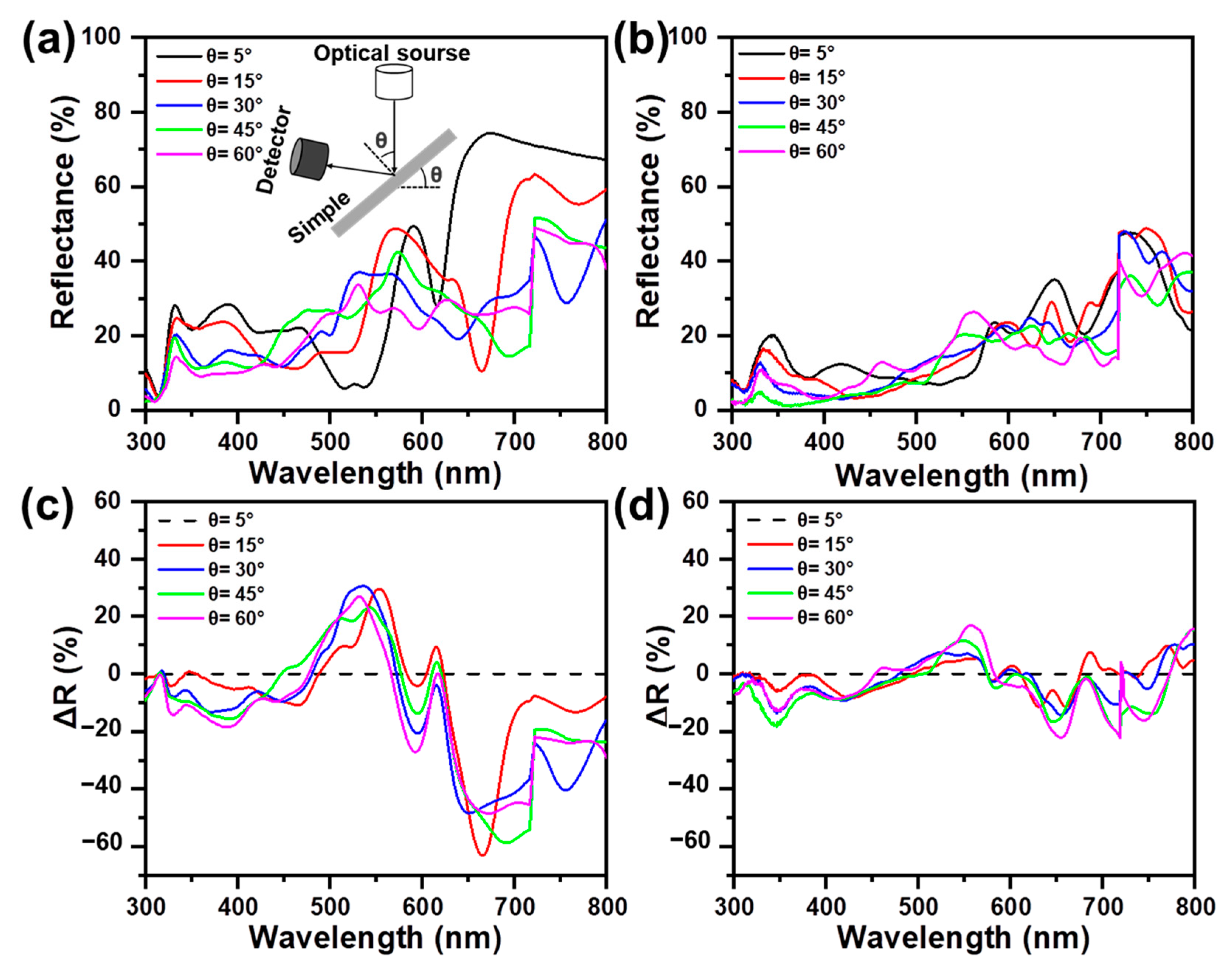 Materials 16 05988 g005