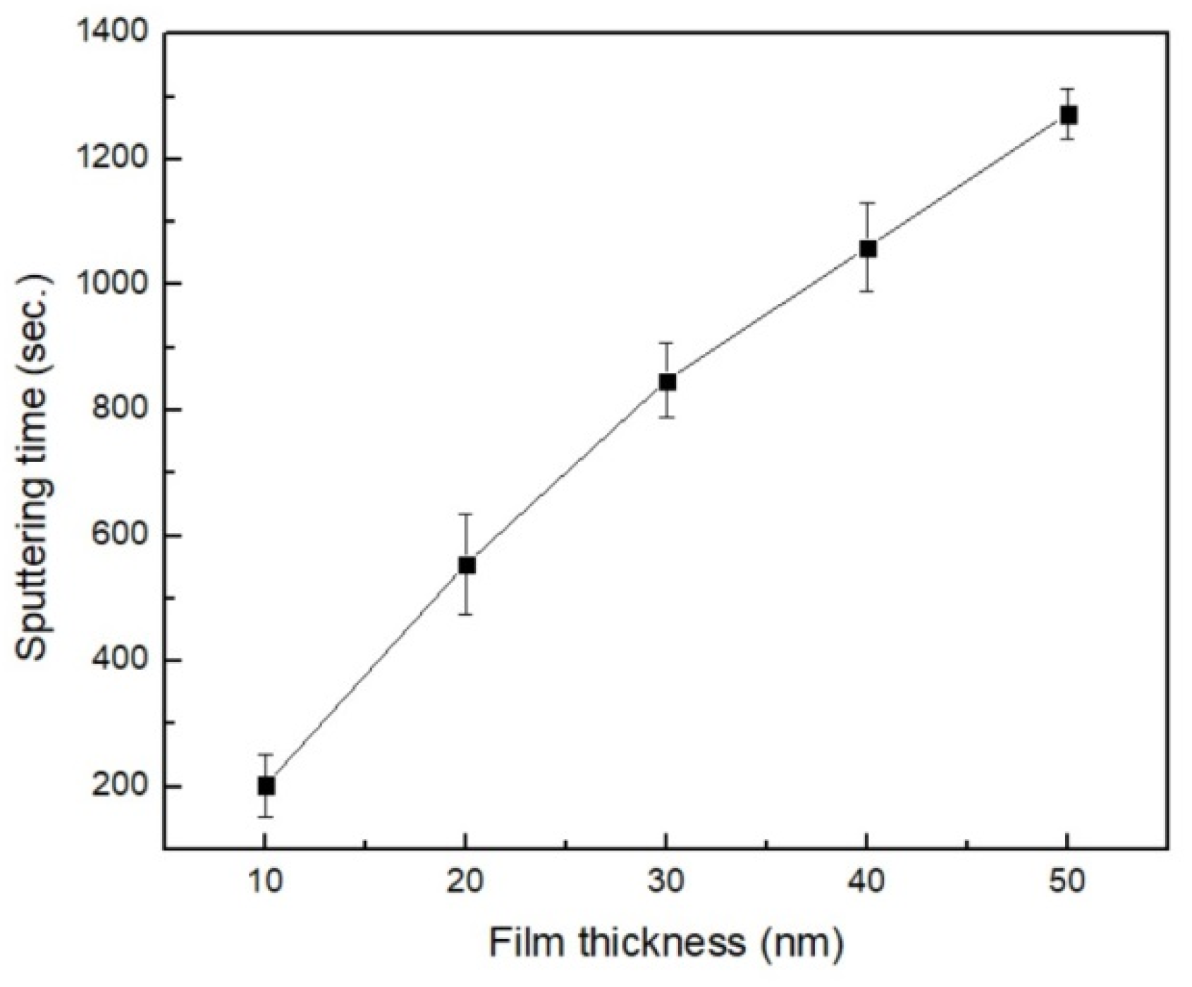 Materials 16 05995 g002 Materials 16 05995 g002