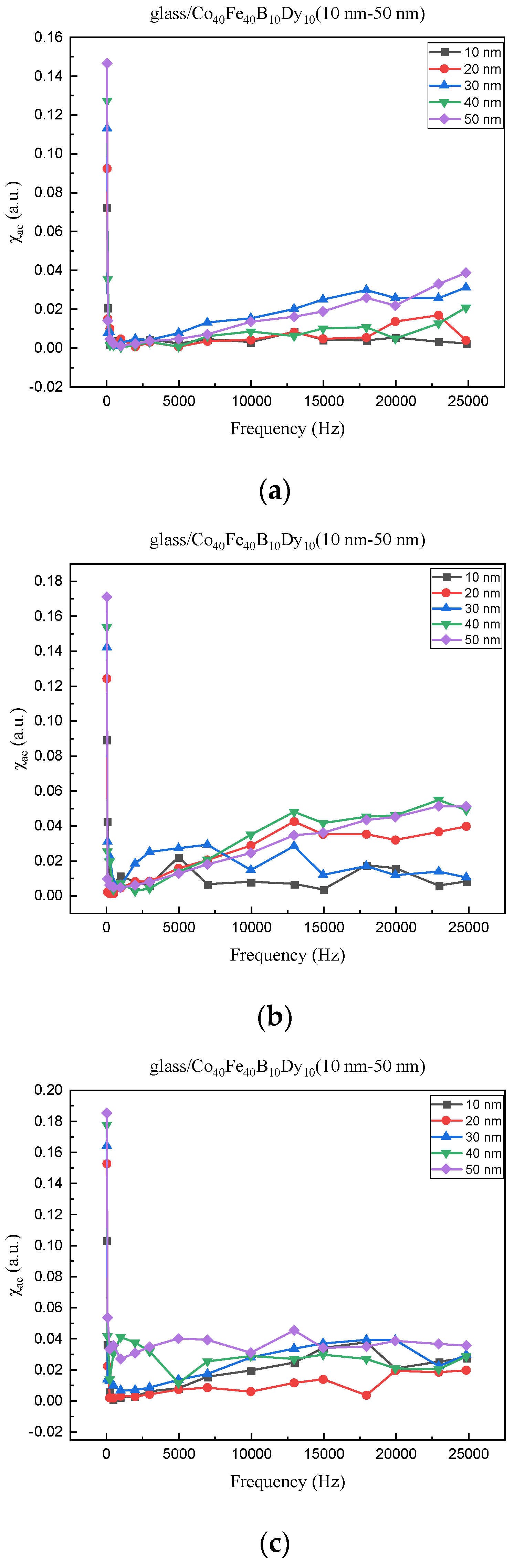 Materials 16 05995 g003a Materials 16 05995 g003a
