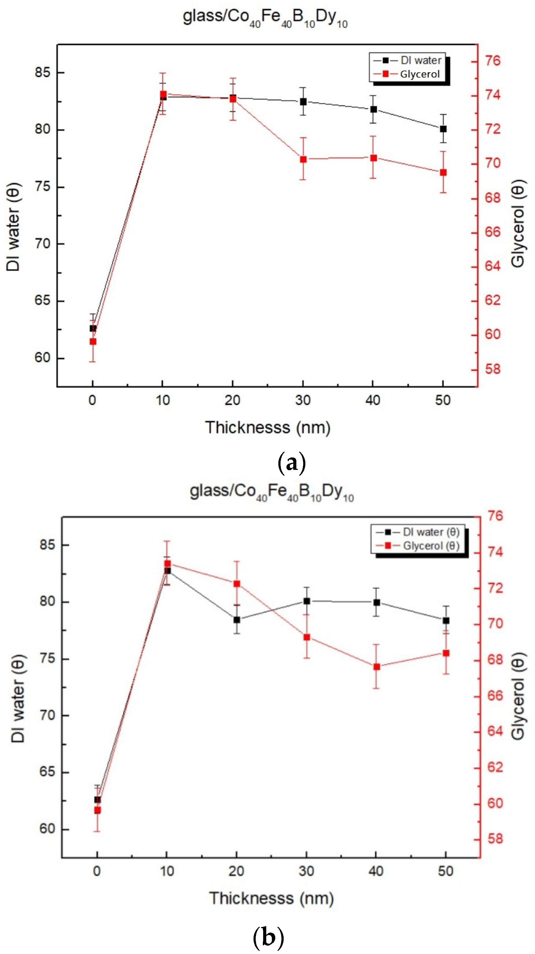 Materials 16 05995 g005a Materials 16 05995 g005a